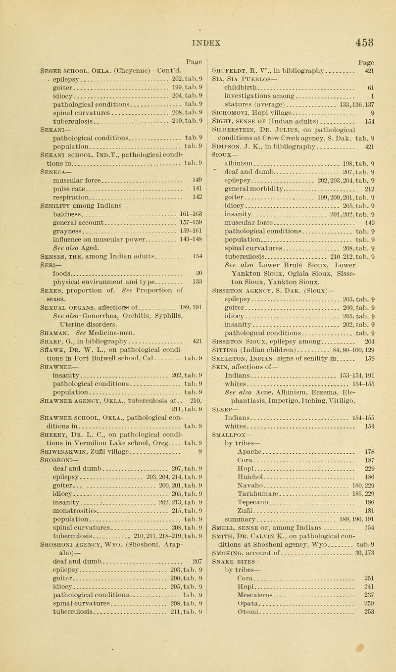 Page Seger school, Okla. (Cheyenne)—Cont'd. ■ epilepsy 202,tab.9 goiter 199, tab. 9 idiocy 204, tab. 9 pathological conditions tab. 9 spinal curvatures 208, tab. 9 tuberculosis 210, tab. 9 Sekani— pathological conditions tab. 9 population tab. 9 Sekani school, Ind.T., pathological condi- tions in tab. 9 Seneca— muscular force 149 pulse rate 141 respiration 142 Senility among Indians— baldness 161-163 general account 157-159 grayness 159-161 influence on muscular power 143-148 See also Aged. Senses, the, among Indian adults 154 Seri— foods 20 physical environment and type 133 Sexes, proportion of. See Proportion of sexes. Sexual organs, aflectio»s of 189,191 See also • Gonorrhea, Orchitis, Syphilis, Uterine disorders. Shaman. See Medicine-men. Sharp, G., in bibliography 421 SdAWK, Dr. W. L., on pathological condi- tions in Fort Bidwell school, Cal tab. 9 Shawnee— insanity 202, tab. 9 pathological conditions tab. 9 population tab. 9 Shawnee agency, Okla., tuberculosis at.. 210, 211, tab. 9 Shawnee school, Okla., pathological con- ditions in tab. 9 Sherry, Dr. L. C, on pathological condi- tions in Vermilion Lake school, Oreg tab. 9 Shiwinakwin, Zuni village 9 Shoshoni— deaf and dumb 207, tab. 9 epilepsy 203,204,214, tab. 9 goiter 200,201, tab. 9 idiocy 205, tab. 9 insanity .• 202.213, tab. 9 monstrosities 215, tab. 9 population tab. 9 spinal curvatures 208, tab. 9 tuberculosis 210,211.218-219, tab. 9 Shoshoni agency, Wyo. (Shoshoni, Arap- aho)— deaf and dumb 207 epilepsy 203,tab. 9 goiter 200,tab. 9 idiocy 205,tab. 9 pathological conditions tab. 9 spinal curvatures 208,tab. 9 tuberculosis 211,tab. 9 Shufeldt, R. V^, in bibliography 421 SiA, SiA Pueblos— childbirth 61 investigations among 1 statures (average) 133,^136,137 SiCHOMOVi, Hopi village 9 Sight, sense of (Indian adults) 154 Silberstein, Dr. Julius, on pathological conditions at Crow Creek agency, S. Dak. tab. 9 Simpson, J. K., in bibliography 421 Sioux— albinism 198,tab. 9 deaf and dumb 207, tab. 9 epilepsy 202,203,204, tab. 9 general morbidity 212 goiter 199,200,201,tab. 9 idiocy 205,tab. 9 insanity 201,202,tab. 9 muscular force 149 pathological conditions tab. 9 population tab. 9 spinal curvatures 208, tab. 9 tuberculosis 210-212,tab. 9 See also Lower Brule Sioux, Lower Yankton Sioux, Oglala Sioux, Sisse- ton Sioux, Yankton Sioux. Sisseton agency, S. Dak. (Sioux)— epilepsy 203, tab. 9 goiter 200, tab. 9 idiocy 205, tab. 9 insanity 202, tab. 9 pathological conditions tab. 9 Sisseton Sioux, epilepsy among. .■ 204 Sitting (Indian children) 84,99-100,129 Skeleton, Indian, signs of senility in 159 Skin, affections of— Indians 153-1,54,191 whites 154-155 See also Acne, Albinism, Eczema, Ele- phantiasis, Impetigo, Itching, Vitiligo. Sleep— Indians 154-155 whites 154 Smallpox— by tribes— Apache 178 Cora 187 Hopi 229 Huichol 186 Navaho 180,229 Tarahumare 185,229 Tepecano 186 Zuiii 181 summary 189,190,191 Smell, sense of, among Indians 154 Smith, Dr. Calvin K., on pathological con- ditions at Shoshoni agency, Wyo tab. 9 Smoking, account of 30,173 Snake bites— by tribes— Cora 251 Hopi 241 Mescaleros 237 Opata 250 Otomi 253