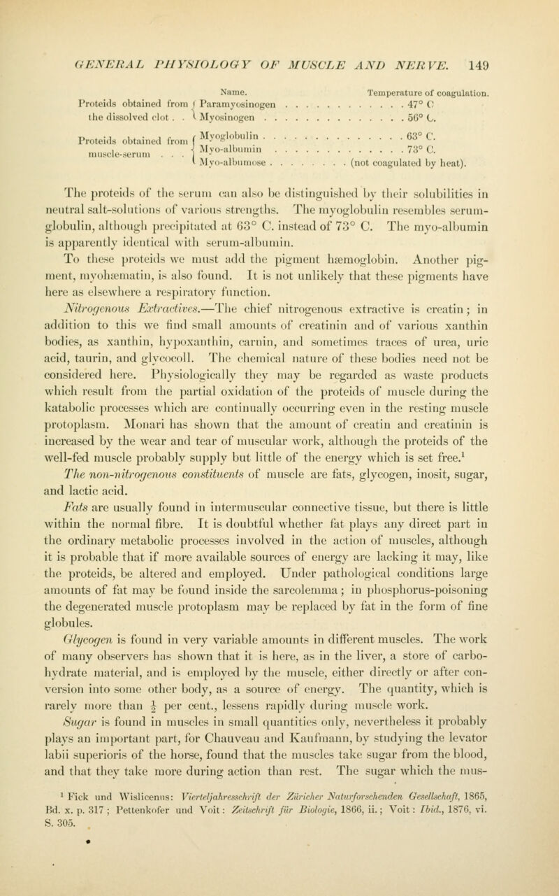 Name. Temperature of coagulation. Proteids obtained from ) Paramyosinogen 47° V, the dissolved clot . . t- Myosinogen 5G° C Y> J • 1 1 , • ] ,• ( Mvoglobulin 63° C. Proteids obtainetl irom ^ - >-' muscle-serutn Myo-albiimin 73° C. iMyo-albumose (not coagulated by heat). The proteids of the serum can also be (listinguished by their sohibilities in neutral salt-solutions of various strengths. The myoglobulin resembles .serum- globulin, although precipitated at 63° C. instead of 73° C. The myo-albumin is apparently identical with serimi-albumin. To these proteids we must add the pigment haemoglobin. Another })ig- ment, myohsematiu, is also found. It is not unlikely that the.se pigments have here as elsewhere a respiratory fimction. Nitrogenous Extractives.—The chief nitrogenous extractive is creatin; in addition to this we find small amounts of creatinin and of various xanthin bodies, as xanthin, hypoxanthin, carnin, and sometimes traces of urea, uric acid, taurin, and glycocoil. The chemical nature of these bodies need not be considered here. Physiologically they may be regarded as waste products which result from the partial oxidation of the proteids of muscle during the katabolic processes which are continually occurring even in the resting muscle protoplasm. Monari has shown that the amount of creatin and creatinin is increased by the wear and tear of muscular work, although the proteids of the well-fed muscle probably supply but little of the energy which is set free.^ The non-nitrogenous constituents of muscle are fats, glycogen, inosit, sugar, and lactic acid. Fats are usually found in intermuscular connective tissue, but there is little within the normal fibre. It is doubtful whether fat plays any direct part in the ordinary metabolic processes involved in the action of muscles, although it is probable that if more available sources of energy are lacking it may, like the proteids, be altered and employed. Under pathological conditions large amounts of fat may be found inside the sarcolemma; in phosphorus-poisoning the degenerated muscle protoplasm may be replaced by fat in the form of fine globules. Glycogen is found in very variable amounts in different muscles. The work of many observers has shown that it is here, as in the liver, a store of carbo- hydrate material, and is employed by the muscle, either directly or after con- version into some other body, as a source of energy. The quantity, which is rarely more than | per cent., lessens rapidly during muscle work. Sugar is found in muscles in small quantities only, nevertheless it probably plays an important part, for Chauveau and Kaufmann, by studying the levator labii .superioris of the horse, found that the muscles take sugar from the blood, and that they take more during action than rest. The sugar which the mus- 1 Fick und Wislicenns: VierteJjahresschrift der Ziiricher Nnturfornchenden Gesellschafi, 1865, Bd. X. p. 317 ; Pettenkofer und Voit: Zeitschrift far Bioloc/ie, 1866, ii.; Voit: [bid., 1876, vi. S. 305.