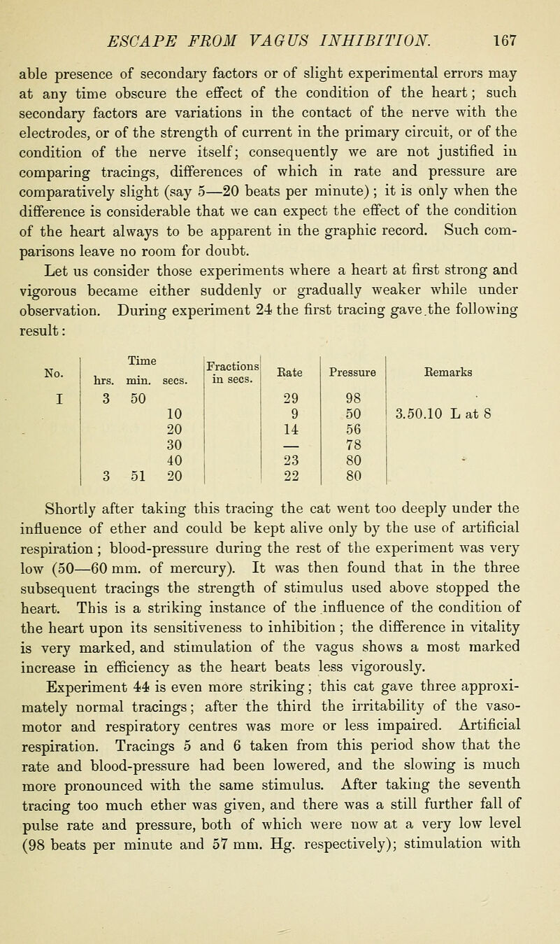 able presence of secondary factors or of slight experimental errors may at any time obscure the effect of the condition of the heart; such secondary factors are variations in the contact of the nerve with the electrodes, or of the strength of current in the primary circuit, or of the condition of the nerve itself; consequently we are not justified in comparing tracings, differences of which in rate and pressure are comparatively slight (say 5—20 beats per minute); it is only when the difference is considerable that we can expect the effect of the condition of the heart always to be apparent in the graphic record. Such com- parisons leave no room for doubt. Let us consider those experiments where a heart at first strong and vigorous became either suddenly or gradually weaker while under observation. During experiment 24 the first tracing gave.the following result: No. I hrs. 3 Time 50 51 10 20 30 40 20 Fractions in sees. Eate Pressure 29 98 9 50 14 56 78 23 80 22 80 Eemarks 3.50.10 L at 8 Shortly after taking this tracing the cat went too deeply under the influence of ether and could be kept alive only by the use of artificial respiration; blood-pressure during the rest of the experiment was very low (50—60 mm. of mercury). It was then found that in the three subsequent tracings the strength of stimulus used above stopped the heart. This is a striking instance of the influence of the condition of the heart upon its sensitiveness to inhibition ; the difference in vitality is very marked, and stimulation of the vagus shows a most marked increase in efiiciency as the heart beats less vigorously. Experiment 44 is even more striking; this cat gave three approxi- mately normal tracings; after the third the irritability of the vaso- motor and respiratory centres was more or less impaired. Artificial respiration. Tracings 5 and 6 taken from this period show that the rate and blood-pressure had been lowered, and the slowing is much more pronounced with the same stimulus. After taking the seventh tracing too much ether was given, and there was a still further fall of pulse rate and pressure, both of which were now at a very low level (98 beats per minute and 57 mm. Hg. respectively); stimulation with