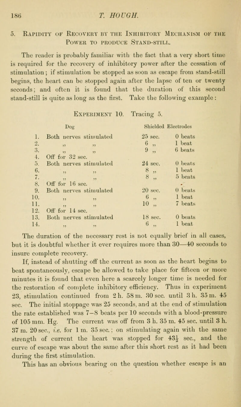 5. Rapidity of Recovery by the Inhibitory Mechanism of the Power to produce Stand-still. The reader is probably familiar with the fact that a very short time is required for the recovery of inhibitory power after the cessation of stimulation ; if stimulation be stopped as soon as escape from stand-still begins, the heart can be stopped again after the lapse of ten or twenty seconds; and often it is found that the duration of this second stand-still is quite as long as the first. Take the following example : Experiment 10. Tracing 5. Dog Shielded Electrodes 1. Both nerves stimulated 25 sec. 0 beats o )) ?) 6 „ 1 beat 3. i> ») 9 „ 6 beats 4. Off for 32 .sec. .). Both nerves stimulated 24 sec. 0 heats 6. ^! M « „ 1 heat 7. 11 11 8 „ 5 beats 8. Off for 16 .sec. - 9. Both nerves stimulated 20 sec. (1 beats 10. 11 11 6 „ 1 beat 11. 11 n 10 „ 7 beats 12. Off for 14 sec. 13. Both nerves stimulated 18 sec. 0 beats U. <) 't 6 „ 1 beat The duration of the necessary rest is not equally brief in all cases, but it is doubtful whether it ever requires more than 30—40 seconds to insure complete recovery. If, instead of shutting off the current as soon as the heart begins to beat spontaneously, escape be allowed to take place for fifteen or more minutes it is found that even here a scarcely longer time is needed for the restoration of complete inhibitory efficiency. Thus in experiment 23, stimulation continued from 2 h. 58 m. 30 sec. until 3 h. 35 m. 45 sec. The initial stoppage was 25 seconds, and at the end of stimulation the rate established was 7-8 beats per 10 seconds with a blood-pressure of 105 mm. Hg. The current was off from 3 h. 35 m, 45 sec. until 3 h. 37 m. 20 sec, i.e. for 1 m. 35 sec.: on stimulating again with the same strength of current the heart was stopped for 43|^ sec, and the curve of escape was about the same after this short rest as it had been during the first stimulation. This has an obvious bearing on the question whether escape is an