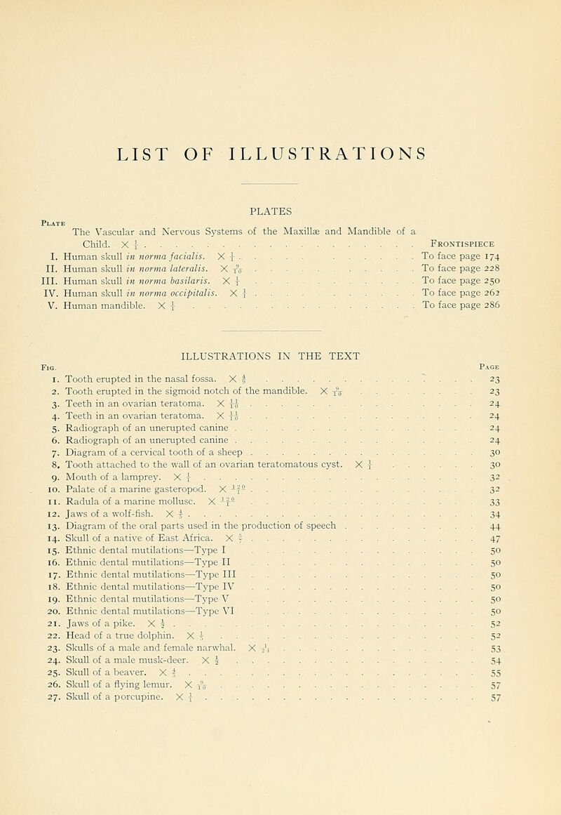 LIST OF ILLUSTRATIONS PLATES Plate The Vascular and Nervous Systems of the Maxillas and Mandible of a Child. X f Frontispiece I. Human skull in norma facialis. X -} To face page 174 II. Human skull in norma lateralis. X yff To face page 228 III. Human skull in norma basilaris. X I To face page 250 IV. Human skull in norma occipitalis. X y To face page 262 V. Human mandible. X y To face page 286 ILLUSTRATIONS IN THE TEXT Fig 1. Tooth erupted in the nasal fossa. X ^ 23 2. Tooth erupted in the sigmoid notch of the mandible. X xV 23 3. Teeth in an ovarian teratoma. X i^ 24 4. Teeth in an ovarian teratoma. X -J-J 24 5. Radiograph of an unerupted canine 24 6. Radiograph of an unerupted canine 24 7. Diagram of a cervical tooth of a sheep 30 8. Tooth attached to the wall of an ovarian teratomatous cyst. X j ■ 3° 9. Mouth of a lamprey. X i 32 10. Palate of a marine gasteropod. X -f- 32 11. Radula of a marine mollusc. X -f 33 12. Jaws of a wolf-fish. X 5- 34 13. Diagram of the oral parts used in the production of speech 44 14. Skull of a native of East Africa. X y 47 15. Ethnic dental mutilations—Type I 50 16. Ethnic dental mutilations—Type 11 50 17. Ethnic dental mutilations—Type III 50 18. Ethnic dental mutilations—Type IV 50 19. Ethnic dental mutilations—Type V 50 20. Ethnic dental mutilations—Type VI 50 21. Jaws of a pike. X i 52 22. Head of a true dolphin. X r; 52 23. Skulls of a male and female narwhal. X A 53 24. Skull of a male musk-deer. X i 54 25. Skull of a beaver. X 5 55 26. Skull of a flying lemur. X {'„ 57 27. Skull of a porcupine. X I 57