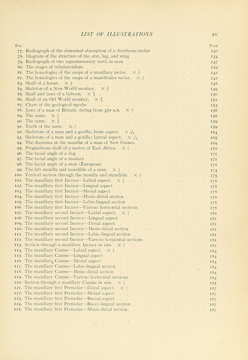 Fig. Page 77. Radiograph of the abnormal absorption of a deciduous molar 130 78. Diagram of the structure of the arm, leg, and wing 134 79. Radiograph of two supernumerary teeth in man 137 80. The stages of trituberculism 139 81. The homologies of the cusps of a maxillary molar. X I 142 82. The homologies of the cusps of a mandibular molar. X | 142 83. Skull of a lemur. X ^ 148 84. Skeleton of a New World monkey. X 2 149 85. Skull and jaws of a baboon. X i 150 86. Skull of an Old World monkey. X f 151 ■ 87. Chart of the geological epochs 153 88. Jaws of a man of Britain, dating from 370 a.d. X | 158 89. The same. X j 158 90. The same. X f 159 91. Teeth of the same. XI 159 92. Skeletons of a man and a gorilla; front aspect. X yj 164 93. Skeletons of a man and a gorilla; lateral aspect. X t'i 165 94. The diastema in the maxillae of a man of New Guinea 169 95. Prognathous skull of a native of East Africa. X 5 170 96. The facial angle of a dog 171 97. The facial angle of a monkey 171 98. The facial angle of a man (European) 171 99. The left maxilla and mandible of a man. X r 174 100. Vertical section through the maxilla and mandible. X i 175 loi. The maxillary first Incisor—Labial aspect. X x 178 102. The maxillary first Incisor—Lingual aspect 178 103. The maxillary first Incisor—Mesial aspect 178 104. The maxillary first Incisor—Mesio-distal section 178 105. The maxillary first Incisor—Labio-lingual section 178 106. The maxillary first Incisor—Various horizontal sections 178 107. The maxillary second Incisor—Labial aspect. X y 18 108. The maxillary second Incisor—Lingual aspect 18 109. The maxillary second Incisor—Distal aspect 18 no. The maxillary second Incisor—Mesio-distal section iS 111. The maxillary second Incisor—Labio-lingual section 18 112. The maxillary second Incisor—Various horizontal sections 18 113. Section through a maxillary Incisor i» 5Jto. X t 182 114. The maxillary Canine—Labial aspect. X t 184 115. The maxillary Canine—Lingual aspect 184 116. The maxillarjr Canine—Mesial aspect 184 117. The maxillary Canine—Labio-lingual section 184 118. The maxillary Canine—Mesio-distal section ' . 184 119. The maxillary Canine—Various horizontal sections 184 120. Section through a maxillary Canine in situ. X } 185 121. The maxillary first Premolar—Distal aspect. X | 187 122. The maxillary first Premolar—Mesial aspect 187 123. The maxillary first Premolar—Buccal aspect 187 124. The maxillar}' first Premolar—Bucco-lingual section 187 125. The maxillary first Premolar—Mesio-distal section 187