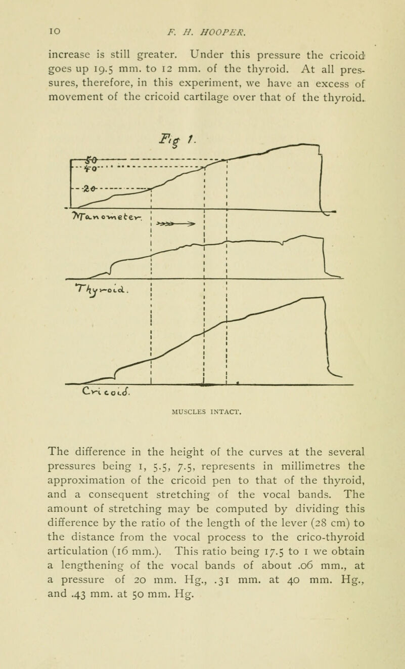 increase is still greater. Under this pressure the cricoid goes up 19.5 mm. to 12 mm. of the thyroid. At all pres- sures, therefore, in this experiment, we have an excess of movement of the cricoid cartilage over that of the thyroid. C>^c cocJ. MUSCLES INTACT. The difference in the height of the curves at the several pressures being i, 5.5, 7.5, represents in millimetres the approximation of the cricoid pen to that of the thyroid, and a consequent stretching of the vocal bands. The amount of stretching may be computed by dividing this difference by the ratio of the length of the lever (28 cm) to the distance from the vocal process to the crico-thyroid articulation (16 mm.). This ratio being 17.5 to i we obtain a lengthening of the vocal bands of about .06 mm., at a pressure of 20 mm. Hg., .31 mm. at 40 mm. Hg., and .43 mm. at 50 mm. Hg.