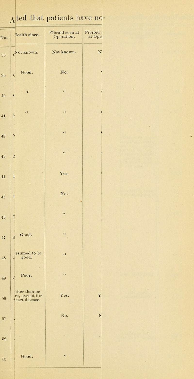 No. 49 [ealth since. Good. aood. esumed to be sood. Poor. btter than be- Ire, except for -^eart disease. Good. Fibroid seen at Operation. Not known. No. Yes. No. Yes. No. Fibroid ; at Ope N