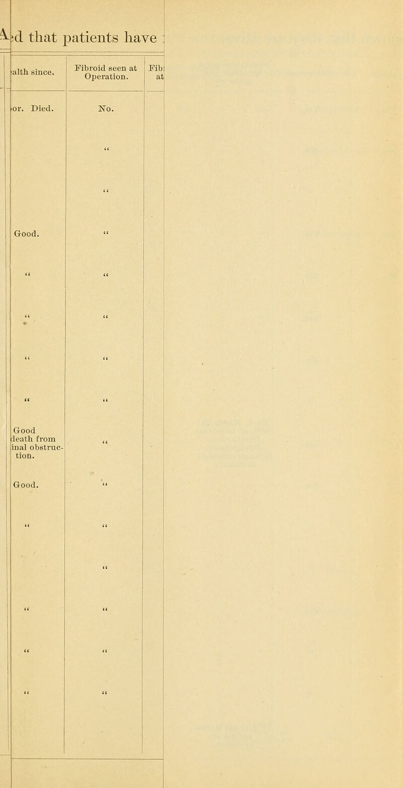 lalth since. Good. Good Seatli from inal obstruc- tion. Good. Fibroid seen at Mb Operation. at