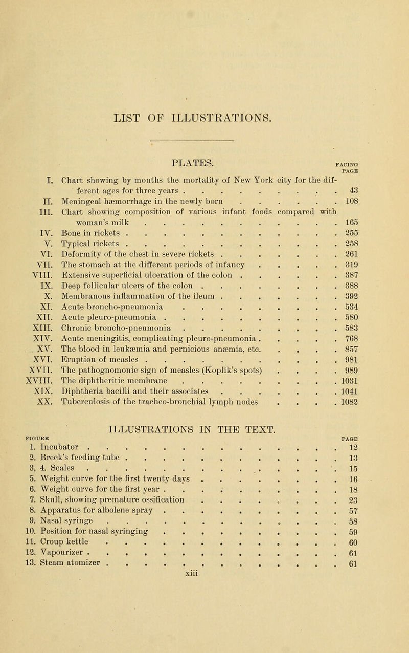 PLATES. PACING PAGE I. Chart showing by months the mortality of New York city for the dif- ferent ages for three years 43 II, Meningeal haemorrhage in the newly born 108 III. Chart showing composition of various infant foods compared with woman's milk 165 IV. Bone in rickets 255 V. Typical rickets 258 VI. Deformity of the chest in severe rickets 261 VII. The stomach at the different periods of infancy 319 VIII. Extensive superficial ulceration of the colon 387 IX. Deep follicular ulcers of the colon 388 X. Membranous inflammation of the ileum 392 XI. Acute broncho-pneumonia .......... 534 XII. Acute pleuro-pneumonia 580 XIII. Chronic broncho-pneumonia 583 XIV. Acute meningitis, complicating pleuro-pneumonia ..... 768 . . XV. The blood in leukaemia and pernicious ansemia, etc 857 XVI. Eruption of measles 981 XVII. The pathognomonic sign of measles (Koplik's spots) .... 989 XVIII. The diphtheritic membrane 1031 XIX. Diphtheria bacilli and their associates 1041 XX. Tuberculosis of the tracheo-bronchial lymph nodes .... 1082 ILLUSTRATIONS IN THE TEXT. FIGURE PAGE 1. Incubator 12 2. Breck's feeding tube „ 13 3. 4. Scales 15 5. Weight curve for the first twenty days 16 6. Weight curve for the first year . . . .■ 18 7. Skull, showing premature ossification ........ 23 8. Apparatus for albolene spray . 57 9. Nasal syringe 58 10. Position for nasal syringing 59 11. Croup kettle 60 12. Vapourizer 61 13. Steam atomizer . 61