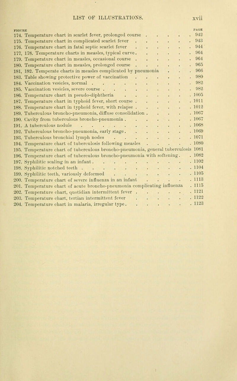 XVll FIGURE 174. Temperature chart in scarlet fever, prolonged course . 175. Temperature chart in complicated scarlet fever 176. Temperature chart in fatal septic scarlet fever 177. 178. Temperature charts in measles, typical curve. 179. Temperature chart in measles, occasional course . 180. Temperature chart in measles, prolonged course . 181. 182. Temperate charts in measles complicated by pneumonia 183. Table showing protective power of vaccination 184. Vaccination vesicles, normal 185. Vaccination vesicles, severe course 186. Temperature chart in pseudo-diphtheria 187. Temperature chart in typhoid fever, short course . 188. Temperature chart in typhoid fever, with relapse . 189. Tuberculous broncho-pneumonia, diffuse consolidation . 190. Cavity from tuberculous broncho-pneumonia . 191. A tuberculous nodule 192. Tuberculous broncho-pneumonia, early stage. 193. Tuberculous bronchial lymph nodes .... 194. Temperature chart of tuberculosis following measles 195. Temperature chart of tuberculous broncho-pneumonia, general tuberculoi 196. Temperature chart of tuberculous broncho-pneumonia with softening. 197. Syphilitic scaling in an infant 198. Syphilitic notched teeth 199. Syphilitic teeth, variously deformed 200. Temperature chart of severe influenza in an infant .... 201. Temperature chart of acute broncho-pneumonia complicating influenza 202. Temperature chart, quotidian intermittent fever 203. Temperature chart, tertian intermittent fever 204. Temperature chart in malaria, irregular type PAGE . 942 . 943 . 944' . 964 . 964 . 965 . 966 . 980 . 982 . 982 . 1005 . 1011 . 1012 . 1067 . 1067 . 1068 .1069 . 1071 . 1080 ;is 1081 . 1082 . 1102 . 1104 . 1105 . 1113 . 1115 . 1121 . 1122 . 1123