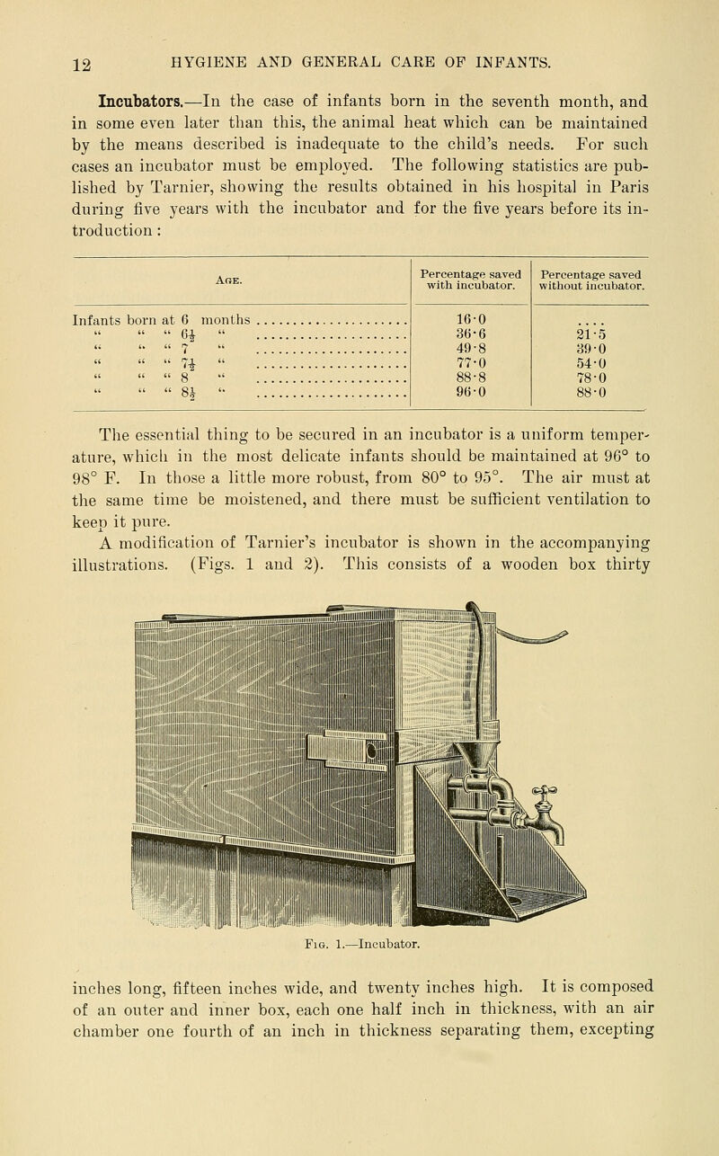 Incubators,—In the case of infants born in the seventh month, and in some even later than this, the animal heat which can be maintained by the means described is inadequate to the child's needs. For such cases an incubator must be employed. The following statistics are pub- lished by Tarnier, showing the results obtained in his hospital in Paris during five years with the incubator and for the five years before its in- troduction : Are. Percentage saved with incubator. Percentage saved without incubator. Infants born at 6 months 16-0 36-6 49-8 77-0 88-8 96-0  6^  21-5   7  89-0 «  74  54-0  8  78-0 «   8i  88-0 The essential thing to be secured in an incubator is a uniform temper- ature, w^hicli in the most delicate infants should be maintained at 96° to 98° F. In those a little more robust, from 80° to 95°. The air must at the same time be moistened, and there must be sufficient ventilation to keep it pure. A modification of Tarnier's incubator is shown in the accompanying illustrations. (Figs. 1 and 2). This consists of a wooden box thirty Fig. 1.—Incubator. inches long, fifteen inches wide, and twenty inches high. It is composed of an outer and inner box, each one half inch in thickness, with an air chamber one fourth of an inch in thickness separating them, excepting