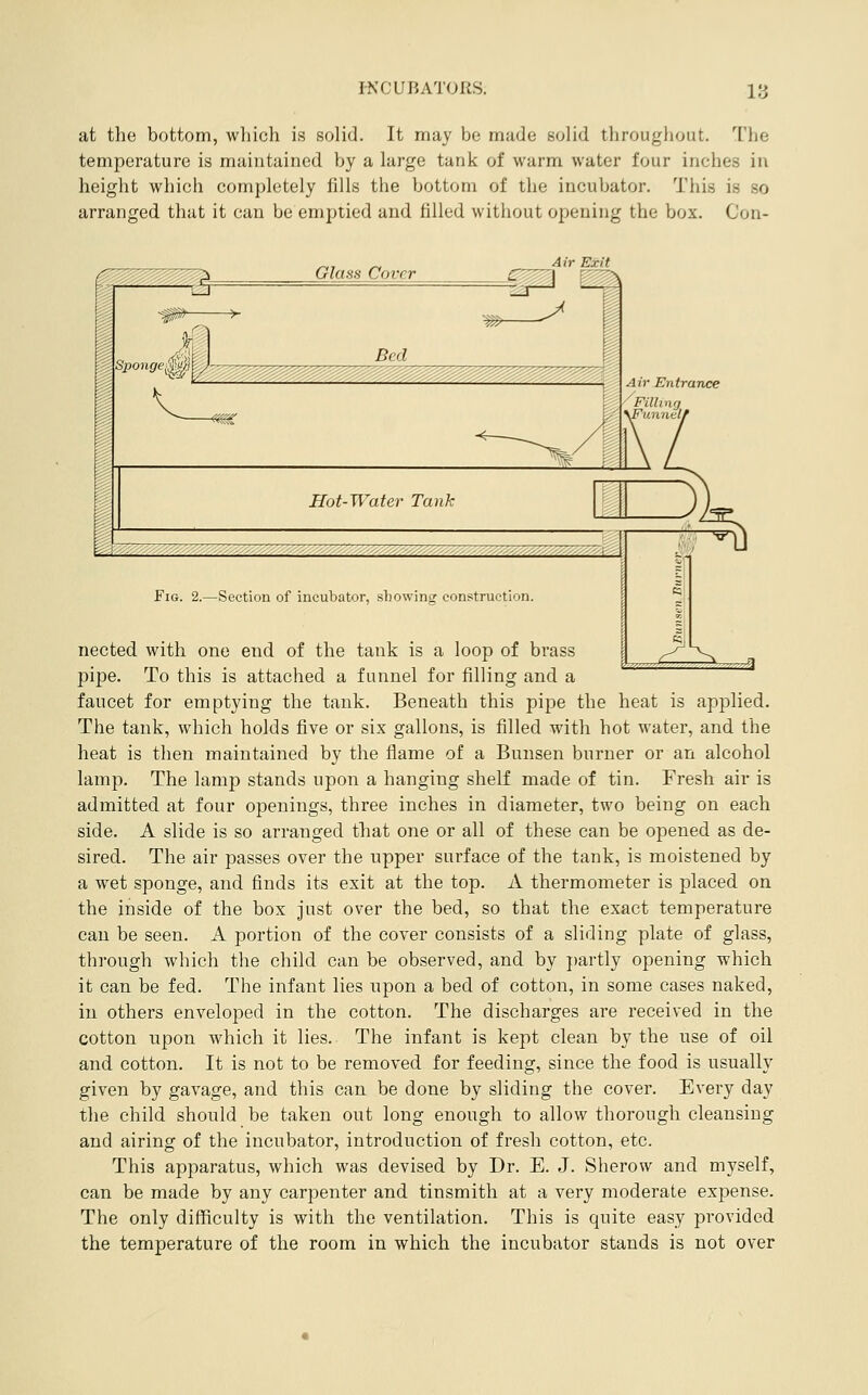 at the bottom, which is solid. It may be made solid throughout. The temperature is maintained by a large tank of warm water four inches in height which completely fills the bottom of the incubator. This is so arranged that it can be emptied and filled without opening the box. Con- nected with one end of the tank is a loop of brass pipe. To this is attached a funnel for filling and a faucet for emptying the tank. Beneath this pipe the heat is applied. The tank, which holds five or six gallons, is filled with hot water, and the heat is then maintained by the flame of a Bunsen burner or an alcohol lamp. The lamp stands upon a hanging shelf made of tin. Fresh air is admitted at four openings, three inches in diameter, two being on each side. A slide is so arranged that one or all of these can be opened as de- sired. The air passes over the upper surface of the tank, is moistened by a wet sponge, and finds its exit at the top. A thermometer is placed on the inside of the box just over the bed, so that the exact temperature can be seen. A portion of the cover consists of a sliding plate of glass, through which the child can be observed, and by j)artly opening which it can be fed. The infant lies upon a bed of cotton, in some cases naked, in others enveloped in the cotton. The discharges are received in the cotton upon which it lies. The infant is kept clean by the use of oil and cotton. It is not to be removed for feeding, since the food is usually given by gavage, and this can be done by sliding the cover. Every day the child should be taken out long enough to allow thorough cleansing and airing of the incubator, introduction of fresh cotton, etc. This apparatus, which was devised by Dr. E. J. Sherow and myself, can be made by any carpenter and tinsmith at a very moderate expense. The only difficulty is with the ventilation. This is quite easy provided the temperature of the room in which the incubator stands is not over