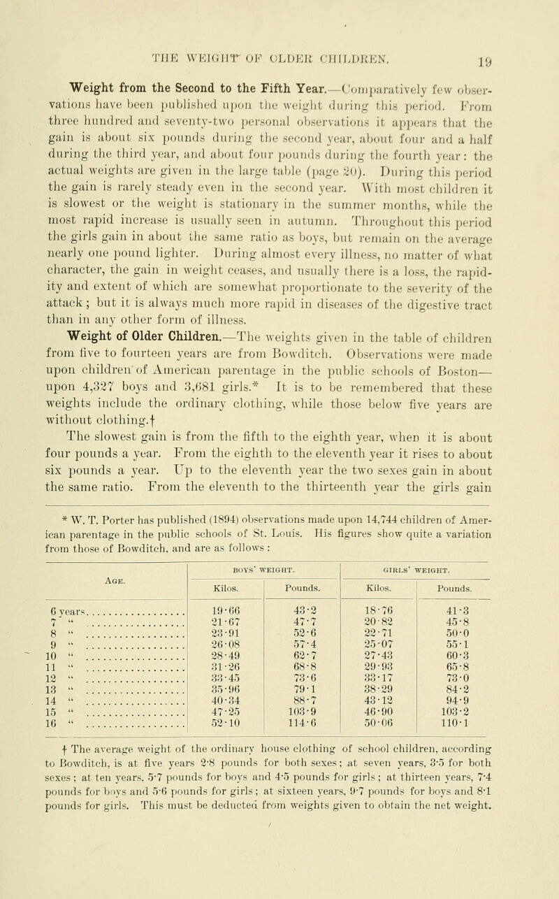 THE WEIGUr OP OLDER CHILDREN. Weight from the Second to the Fifth Year.—Comparatively few obser- vations liave been published upon tlie weight during this period. From three hundred and seventy-two personal observations it appears that the gain is about six pounds during the second year, about four and a half during the third year, and about four pounds during the fourth year: the actual weights are given in the large table (page 20). During this period the gain is rarely steady even in the second year. With most children it is slowest or the weight is stationary in the summer months, while the most rapid increase is usually seen in autumn. Throughout this period the girls gain in about the same ratio as boys, but remain on the average nearly one pound lighter. During almost every illness, no matter of what character, the gain in weight ceases, and usually there is a loss, the rapid- ity and extent of which are somewhat proportionate to the severity of the attack; but it is always much more rapid in diseases of the digestive tract than in any other form of illness. Weight of Older Children.—The weights given in the table of children from five to fourteen years are from Bowditch. Observations were made upon children' of American parentage in the public schools of Boston— upon 4,337 boys and 3,681 girls.* It is to be remembered that these weights include the ordinary clothing, while those below five 3^ears are without clothing, f The slowest gain is from the fifth to the eighth year, when it is about four pounds a year. From the eighth to the eleventh year it rises to about six pounds a year. Up to the eleventh year the two sexes gain in about the same ratio. From the eleventh to the thirteenth year the girls gain * W. T. Porter has published (1894) observations made upon 14,744 children of Amer- ican parentage in the public schools oi: St. Louis. His figures show quite a variation from those of Bowditch, and are as follows : boys' weight. girls' weight. Age. Kilos. Pounds. Kilos. Pounds. 6 years 19-66 21-67 23-91 26-08 28-49 31-26 33-45 35-96 40-34 47-25 52-10 43-2 47-7 52-6 57-4 62-7 68-8 73-6 79-1 88-7 103-9 114-6 18-76 20-82 22-71 25-07 27-43 29-93 33-17 38-29 43-12 46-90 50-06 41-3 45-8 8  50-0 9  55-1 10  60-3 11  65-8 12  73-0 13  84-2 14  94-9 15  103-2 16  110-1 f The average weight of the ordinary house clothiiig of school children, according to Bowditch, is at five years 2-8 pounds for both sexes; at seven years, 3*5 for both sexes ; at ten years. 5-7 pounds for boys and 4-5 pounds for girls ; at thirteen years, 7-4 pounds for boys and 5-6 pounds for girls; at sixteen years, 9-7 pounds for boys and 8-1 pounds for girls. This must be deducted from weights given to obtain the net weight.