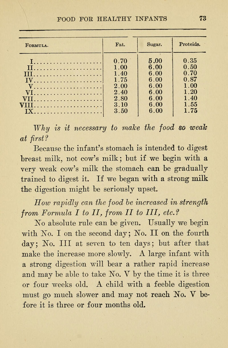 Formula. I. II. III. IV. V. VI. VII. VIII. IX. Fat. Sugar- Proteida. 0.70 5.00 0.35 1.00 6.00 0.50 1.40 6.00 0.70 1.75 6.00 0.87 2.00 6.00 1.00 2.40 6.00 1.20 2.80 6.00 1.40 3.10 6.00 1.55 3.50 6.00 1.75 Why is it necessary to make the food so weah at first? Because the infant's stomach is intended to digest breast milk, not cow's milk; but if we begin with a very weak cow's milk the stomach can be gradually trained to digest it. If we began with a strong milk the digestion might be seriously upset. How rapidly can the food he increased in strength from Formula I to II, from II to III, etc. f IN'o absolute rule can be given. Usually we begin with 'Eo. I on the second day; Eo. II on the fourth day; 'Eo. Ill at seven to ten days; but after that make the increase more slowly. A large infant with a strong digestion will bear a rather rapid increase and may be able to take !No. Y by the time it is three or four weeks old. A child with a feeble digestion must go much slower and may not reach No. Y be- fore it is three or four months old.