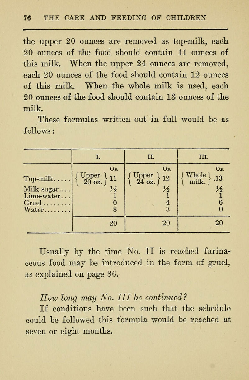 the upper 20 ounces are removed as top-milk, each 20 ounces of the food should contain 11 ounces of this milk. When the upper 24 ounces are removed, each 20 ounces of the food should contain 12 ounces of this milk. When the whole milk is used, each 20 ounces of the food should contain 13 ounces of the milk. These formulas written out in full would he as follows: I. II. III. Top-milk Milk sugar Lime-water. .. Gruel Water Oz. / Upper 1 .. 3^ 1 0 8 Oz. / Upper \ . 2 \ 24 oz. / ^^ Yi. 1 4 3 Oz. / Whole \ io \ milk./-^'^ 1 6 0 20 20 20 Usually hj the time ^o. II is reached farina- ceous food may be introduced in the form of gruel, as explained on page 86. How long may No. Ill he continued? If conditions have been such that the schedule could be followed this formula would be reached at seven or eight months.