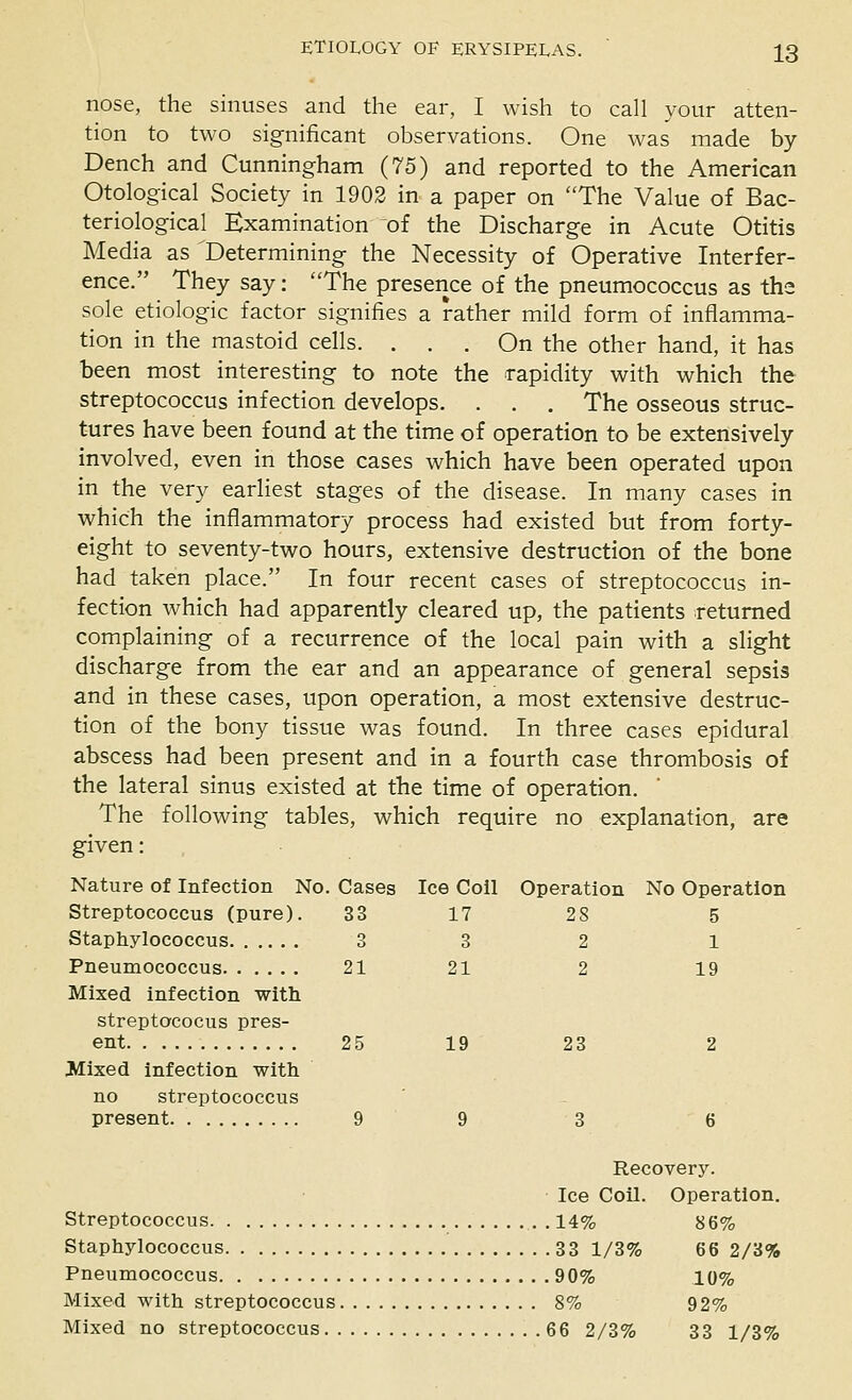 nose, the sinuses and the ear, I wish to call your atten- tion to two significant observations. One was made by Dench and Cunningham (75) and reported to the American Otological Society in 1902 in a paper on The Value of Bac- teriological Examination of the Discharge in Acute Otitis Media as '^Determining the Necessity of Operative Interfer- ence. They say: The presence of the pneumococcus as the sole etiologic factor signifies a rather mild form of inflamma- tion in the mastoid cells. ... On the other hand, it has been most interesting to note the rapidity with which the streptococcus infection develops. . . . The osseous struc- tures have been found at the time of operation to be extensively involved, even in those cases which have been operated upon in the very earliest stages of the disease. In many cases in which the inflammatory process had existed but from forty- eight to seventy-two hours, extensive destruction of the bone had taken place. In four recent cases of streptococcus in- fection which had apparently cleared up, the patients returned complaining of a recurrence of the local pain with a slight discharge from the ear and an appearance of general sepsis and in these cases, upon operation, a most extensive destruc- tion of the bony tissue was found. In three cases epidural abscess had been present and in a fourth case thrombosis of the lateral sinus existed at the time of operation. The following tables, which require no explanation, are given: Nature of Infection No. Cases Ice Coil Operation No Operation Streptococcus (pure). 33 17 2 8 5 Staphylococcus 3 3 2 1 Pneumococcus 21 21 2 19 Mixed infection witli streptococus pres- ent 25 19 23 2 Mixed infection with no streptococcus present 9 9 3 6 Recovery. Ice Coil. Operation. Streptococcus , 14% 86% Staphylococcus 33 1/3% 66 2/3% Pneumococcus 90% 10% Mixed with streptococcus 8% 92% Mixed no streptococcus 66 2/3% 33 1/3%