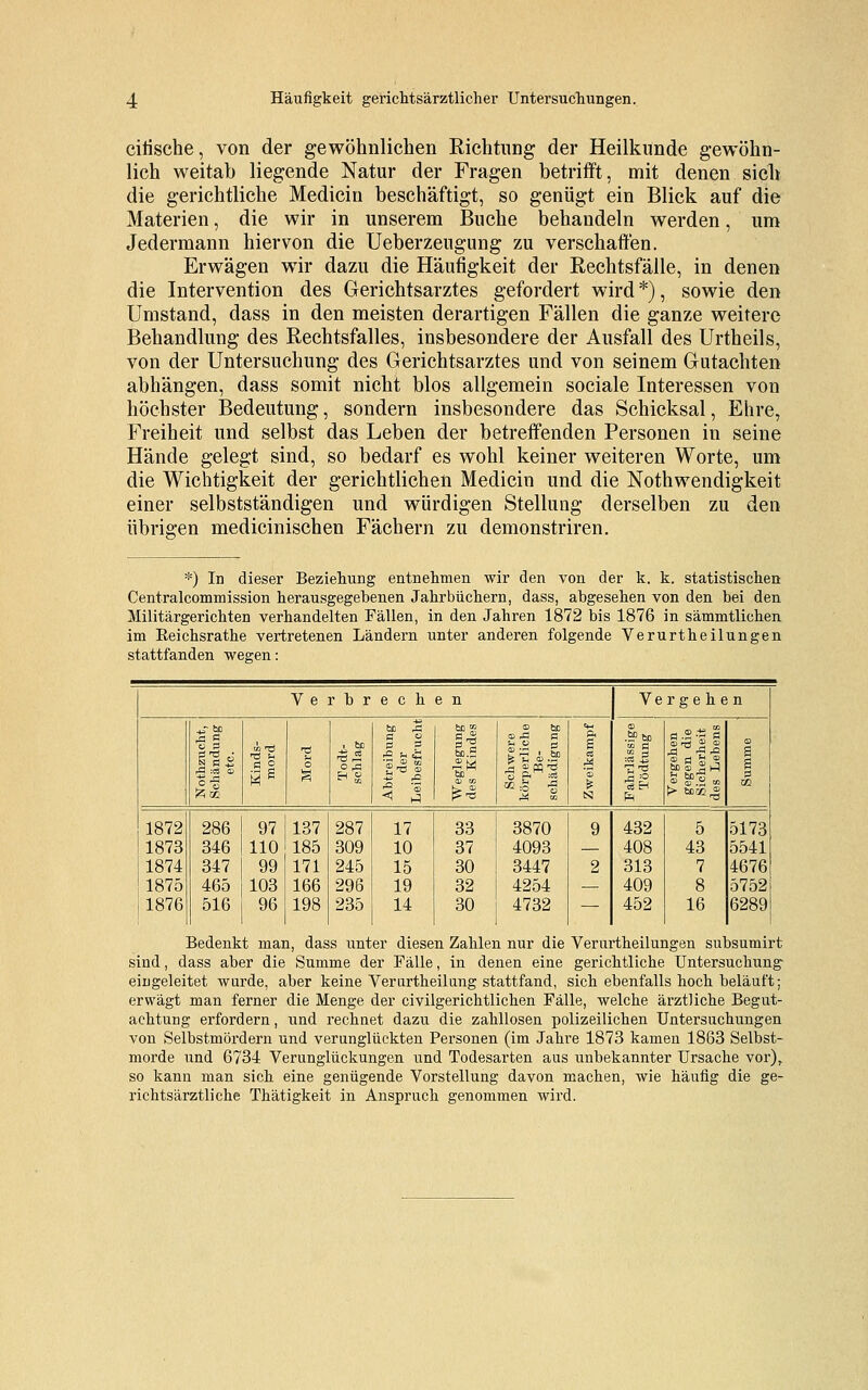 Häufigkeit gerichtsärztlicher Untersuchungen. cifisehe, von der gewöhnlichen Richtung der Heilkunde gewöhn- lich weitab liegende Natur der Fragen betrifft, mit denen sich die gerichtliche Medicin beschäftigt, so genügt ein Blick auf die Materien, die wir in unserem Buche behandeln werden, um Jedermann hiervon die Ueberzeugung zu verschaffen. Erwägen wir dazu die Häufigkeit der Rechtsfälle, in denen die Intervention des Gerichtsarztes gefordert wird *), sowie den Umstand, dass in den meisten derartigen Fällen die ganze weitere Behandlung des Rechtsfalles, insbesondere der Ausfall des Urtheils, von der Untersuchung des Gerichtsarztes und von seinem Gutachten abhängen, dass somit nicht blos allgemein sociale Interessen von höchster Bedeutung, sondern insbesondere das Schicksal, Ehre, Freiheit und selbst das Leben der betreffenden Personen in seine Hände gelegt sind, so bedarf es wohl keiner weiteren Worte, um die Wichtigkeit der gerichtlichen Medicin und die Notwendigkeit einer selbstständigen und würdigen Stellung derselben zu den übrigen medicinischen Fächern zu demonstriren. *) In dieser Beziehung entnehmen wir den von der k. k. statistischen Centralcommission herausgegebenen Jahrbüchern, dass, abgesehen von den bei den Militärgerichten verhandelten Fällen, in den Jahren 1872 bis 1876 in sämmtlichen im Reichsrathe vertretenen Ländern unter anderen folgende Verurtheilungen stattfanden wegen: Verbrechen Verg e h e n O PS ps'ö „; 9 3* o-g -S'g ß ° 8 e 7* o 8 , bo nzs — £1 bo Ä £ TS a ■° '3 H bo.S -2M bo Schwere körperliche Be- schädigung a S cä M .5PbD •es 5 73 tJ ■eäH PH Vergehen gegen die Sicherheit des Lebens © a s CO 1872 1873 1874 1875 1876 286 346 347 465 516 97 110 99 103 96 137 185 171 166 198 287 309 245 296 235 17 10 15 19 14 33 37 30 32 30 3870 4093 3447 4254 4732 9 2 432 408 313 409 452 5 43 7 8 16 5173 5541 4676 5752 6289 Bedenkt man, dass unter diesen Zahlen nur die Verurtheilungen subsumirt sind, dass aber die Summe der Fälle, in denen eine gerichtliche Untersuchung eingeleitet wurde, aber keine Ver artheil ang stattfand, sich ebenfalls hoch beläuft; erwägt man ferner die Menge der civilgerichtlichen Fälle, welche ärztliche Begut- achtung erfordern, und rechnet dazu die zahllosen polizeilichen Untersuchungen von Selbstmördern und verunglückten Personen (im Jahre 1873 kamen 1863 Selbst- morde und 6734 Verunglückungen und Todesarten aus unbekannter Ursache vor)f so kann man sich eine genügende Vorstellung davon machen, wie häufig die ge- richtsärztliche Thätigkeit in Anspruch genommen wird.