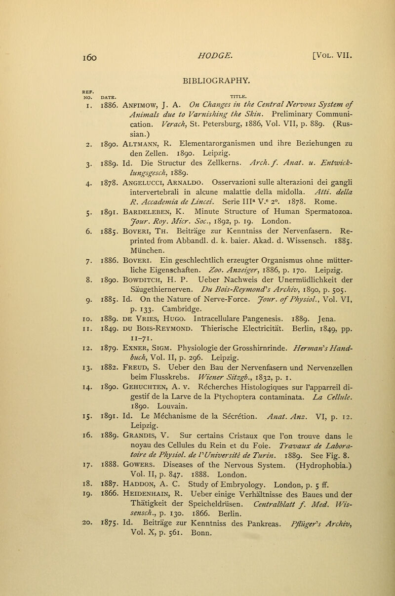 BIBLIOGRAPHY. REF. NO. DATE. TITLE. 1. 1886. Anfimow, J. A. On Changes in the Central Nervous System of Animals due to Varnishing the Skin. Preliminary Communi- cation. Verach, St. Petersburg, 1886, Vol. VII, p. 889. (Rus- sian.) 2. 1890. Altmann, R. Elementarorganismen und ihre Beziehungen zu den Zellen. 1890. Leipzig. 3. 1889. Id. Die Structur des Zellkerns. Arch.f. Anat. u. Entivick- lungsgesch, 1889. 4. 1878. Angelucci, Arnaldo. Osservazioni sulle alterazioni dei gangli intervertebrali in alcune malattie della midoUa. Atti. delta R. Accademia de Lincei. Serie III* V.^ 2°. 1878. Rome. 5. 1891. Bardeleben, K. Minute Structure of Human Spermatozoa. Jour. Roy. Micr. Sac, 1892, p. 19. London. 6. 1885. BovERi, Th. Beitrage zur Kenntniss der Nervenfasern. Re- printed from Abbandl. d. k. baier. Akad. d. Wissensch. 1885. Miinchen. 1886. BovERi. Ein geschlechtlich erzeugter Organismus ohne miitter- liche Eigenschaften. Zoo. Anzeiger, 1886, p. 170. Leipzig. 1890. BowDiTCH, H. P. Ueber Nachweis der Unermiidlichkeit der Saugethiernerven. Du Bois-Reymond''s Archiv, 1890, p. 505. 1885. Id. On the Nature of Nerve-Force. Jour, of Physiol., Vol. VI, p. 133. Cambridge. 10. 1889. DE Vries, Hugo. Intracellulare Pangenesis. 1889. Jena. 11. 1849. DU Bois-Reymond. Thierische Electricitat. Berlin, 1849, PP- 11-71. 1879. ExNER, SiGM. Physiologic der Grosshirnrinde. Herman''s Hand- buch, Vol. II, p. 296. Leipzig. 13. 1882. Freud, S. Ueber den Bau der Nervenfasern und Nervenzellen beim Flusskrebs. Wiener Sitzgb., 1832, p. i. 14. 1890. Gehuchten, a. v. Rdcherches Histologiques sur I'apparreil di- gestif de la Larve de la Ptychoptera contaminata. La Cellule. 1890. Lou vain. 15. 1891. Id. Le Mdchanisme de la Secretion. Anat. Am. VI, p. 12. Leipzig. 16. 1889. Grandis, V. Sur certains Cristaux que Ton trouve dans le noyau des Cellules du Rein et du Foie. Travaux de Labora- toire de Physiol, de PUniversite de Turin. 1889. See Fig. 8. 17. 1888. GowERS. Diseases of the Nervous System. (Hydrophobia.) Vol. II, p. 847. 1888. London. 18. 1887. Haddon, a. C. Study of Embryology. London, p. 5 ff. 19. 1866. Heidenhain, R. Ueber einige Verhaltnisse des Baues und der Thatigkeit der Speicheldriisen. Ceittralblatt f. Med. Wis- seftsch., p. 130. 1866. Berhn. 20. 1875. Id. Beitrage zur Kenntniss des Pankreas. P/luger's Archiv, Vol. X, p. 561. Bonn.