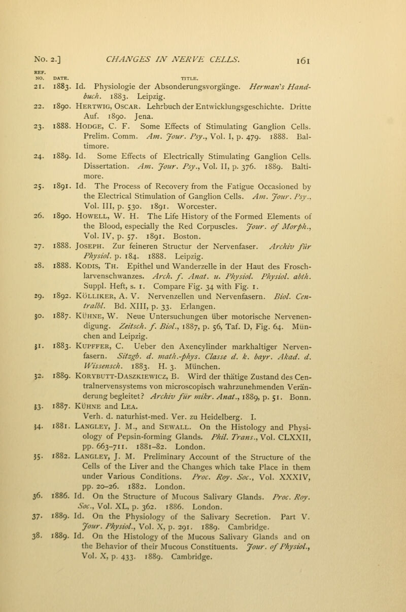 R£F. NO. DATE. TITLE. 21. 1883. Id. Phj'siologie der Absonderungsvorgainge. Hermanns Haiid- buch. 1883. Leipzig. 22. 1890. Hertwig, Oscar. LehrbuchderEntwicklungsgeschichte. Dritte Auf. 1890. Jena. 23. 1888. Hodge, C. F. Some Effects of Stimulating Ganglion Cells. Prelim. Comm. Ain. Jour. Psy., Vol. I, p. 479. 1888. Bal- timore. 24. 1889. Id. Some Effects of Electrically Stimulating Ganglion Cells. Dissertation. Ajh. Jorir. Psy., Vol. II, p. 376. 1889. Balti- more. 25. 1891. Id. The Process of Recovery from the Fatigue Occasioned by the Electrical Stimulation of Ganglion Cells. Am. Jou?-. Psy., Vol. Ill, p. 530. 1891. Worcester. 26. 1890. Howell, W. H. The Life History of the Formed Elements of the Blood, especially the Red Corpuscles. Jour, of Morph., Vol. IV, p. 57. 1891. Boston. 27. 1888. Joseph. Zur feineren Structur der Nervenfaser. Archiv fur Physiol, p. 184. 1888. Leipzig. 28. 1888. KoDis, Th. Epithel und Wanderzelle in der Haut des Frosch- larvenschwanzes. Arch. f. Anat. u. Physiol. Physiol, abih. Suppl. Heft, s. I. Compare Fig. 34 with Fig. i. 29. 1892. KoLLiKER, A. V. Nervenzellen und Nervenfasern. Biol. Cen- tralbl. Bd. XIII, p. 33. Erlangen. JO. 1887. KliHNE, W. Neue Untersuchungen iiber motorische Nervenen- digung. Z^/'^j-^;//./. ^zW., 1887, p. 56, Taf. D, Fig. 64. Miin- chen and Leipzig. ji. 1883. Kupffer, C. Ueber den Axencylinder markhaltiger Nerven- fasern. Sitzgb. d. viath.-phys. Classe d. k. bayr. Akad. d. Wissensch. 1883. H. 3. Munchen. $2. 1889. Korybutt-Daszkiewicz, B. Wird der thatige Zustand des Cen- tralnervensystems von microscopisch wahrzunehmenden Veran- derung begleitet? Archiv fiir mikr. Anat., 1889, p. 51. Bonn. J3. 1887. KIJHNE and Lea. Verh. d. naturhist-med. Ver. zu Heidelberg. I. 54. 1881. Langley, J. M., and Sewall. On the Histology and Physi- ology of Pepsin-forming Glands. Phil. Trans., Vol. CLXXII, pp. 663-711. 1881-82. London. 35. 1882. Langley, J. M. Preliminary Account of the Structure of the Cells of the Liver and the Changes which take Place in them under Various Conditions. Proc. Roy. Soc, Vol. XXXIV, pp. 20-26. 1882. London. 36. 1886. Id. On the Structure of Mucous Salivary Glands. Proc. Roy. Soc, Vol. XL, p. 362. 1886. London. 2,7. 1889. Id. On the Physiology of the Salivary Secretion. Part V. Jour. Physiol., Vol. X, p. 291. 1889. Cambridge. 38. 1889. Id. On the Histology of the Mucous Salivary Glands and on the Behavior of their Mucous Constituents. Jour, of Physiol., Vol. X, p. 433. 1889. Cambridge.