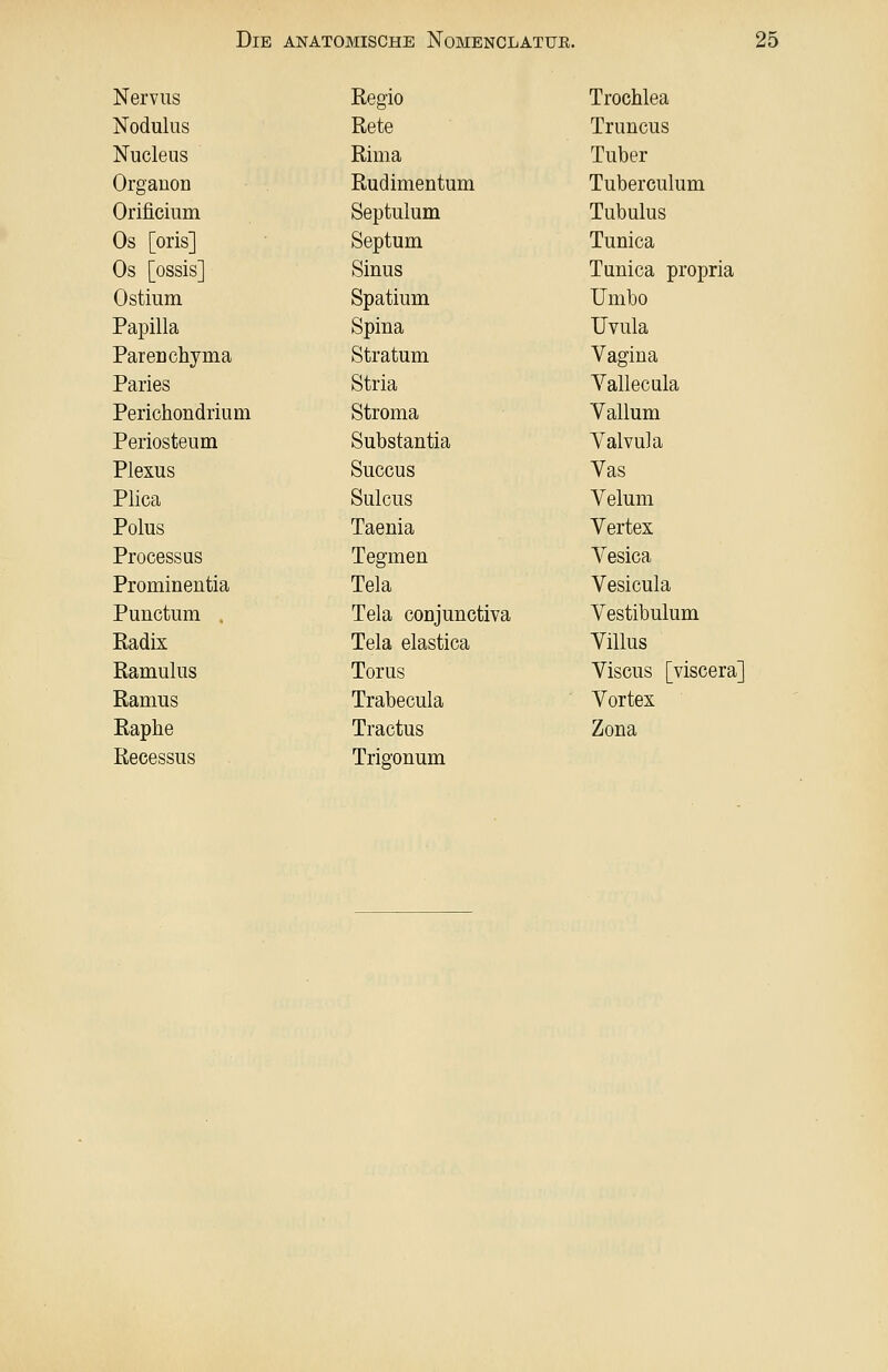 Nervus Regio Trochlea Nodulus Rete Truncus Nucleus Rima Tuber Orgauon Rudimentum Tuberculum Orificium Septulum Tubulus Os [oris] Septum Tunica Os [ossis] Sinus Tunica propria Ostiiim Spatium Umbo Papilla Spina Uvula PareLchyma Stratum Vagina Paries Stria Yallecula Perichondrium Stroma Yallum Periosteum Substantia Valvula Plexus Succus Vas Plica Sulcus Velum Polus Taenia Vertex Processus Tegmen Vesica Prominentia Tela Vesicula Punctum , Tela conjunctiva Vestibulum Radix Tela elastica Villus ßamulus Torus Viscus [viscera] ßamus Trabecula Vortex Raphe Tractus Zona Recessus Trigonum