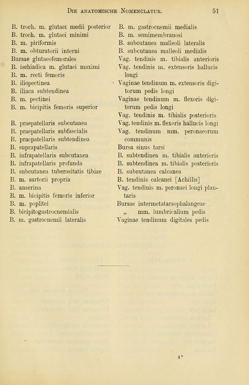 B. troch. m. glutaei medii posterior B. troch. m. glutaei miiiimi B. m. piriformis B. m. obturatorii interni Bursae glutaeofemorales B. ischiadica m. glutaei maximi B. m. recti femoris B. iliopectinea B. iliaca subtendinea B. m. pectinei B. m. bicipitis femoris superior B. praepatellaris subcutanea B. praepatellaris subfascialis B. praepatellaris subtendinea B. suprapatellaris B. infrapatellaris subcutanea B. infrapatellaris profunda B. subcutanea tuberositatis tibiae B. m. sartorii propria B. anserina B. m. bicipitis femoris inferior B. m. poplitei B. bicipitogastrocnemialis B. m. gastrocnemii lateralis B. m. gastrocnemii medialis B. m. semimembranosi B. subcutanea malleoli lateralis B. subcutanea malleoli medialis Vag. tendinis m. tibialis anterioris Vag. tendinis m. extensoris hallucis longi Vagiuae tendinum m. extensoris digi- torum pedis longi Vaginae tendinum m. flexoris digi- torum pedis longi Vag. tendinis m. tibialis posterioris Vag. tendinis m. flexoris hallucis longi Vag. tendinum mm. peronaeorum communis Bursa sinus tarsi B. subtendinea m. tibialis anterioris B. subtendinea m. tibialis posterioris B. subcutanea calcanea B. tendinis calcanei [Achillis] Vag. tendinis m. peronaei longi plan- taris Bursae intermetatarsopbalaugeae „ mm. lumbricalium pedis Vaginae tendinum digitales pedis