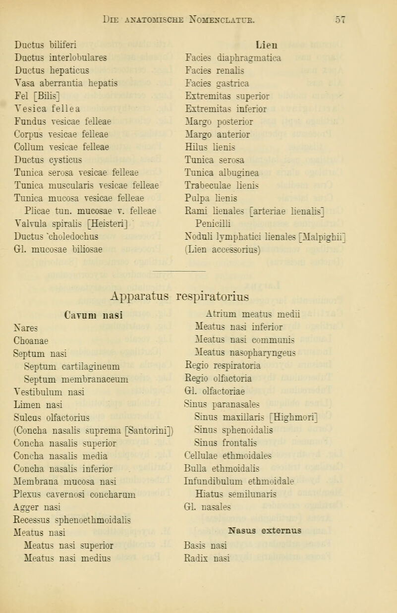 Ductus biliferi Ductus interlobulares Ductus hepaticus Tasa aberrantia hepatis Fei [Büis] Yesica fellea Fundus vesicae felleae Corpus vesicae felleae Collum vesicae felleae Ductus CYsticus Tunica serosa vesicae felleae Tunica muscularis vesicae felleae Tunica mucosa vesicae felleae Piicae tun. mucosae v. felleae Valvula spiralis [Heisteri] Ductus 'chöledochus Gl. mucosae biliosae Lien Facies diaphragmatica Facies renalis Facies gastrica Extremitas superior Eitremitas inferior Margo posterior Margo anterior Hilus lienis Tunica serosa Tunica albuginea Trabeculae lienis Pulpa lienis Rami lieuales [aiteriae lienaüs] Penicilii Xoduli Irmphatici lienales [Malpighii] (Lien accessorius) ApjDaratus Cayum uasi Xares Choanae Septum nasi Septum cartüagiueum Septum membianaceum Vestibulum nasi Lünen nasi Sulcus olfactorius (Concha nasalis suprema [SantoriniJ) Concha nasaüs superior Concha nasalis media Concha nasalis inferior Membrana mucosa nasi Plexus cavernosi concharum Agger nasi Eecessus sphenoethmoidalis Meatus nasi Meatus nasi superior Meatus nasi medius respiratorius Atrium meatus medii Meatus nasi inferior Meatus nasi communis Meatus nasopharvngeus Eegio respiratoria Regio olfactoria Gl. olfactoriae Siuus paranasales Sinus maxillaris nSighmori] Sinus sphenoidalis Sinus frontalis Cellulae ethmoidales Bulla ethmoidalis Lifundibulum ethmoidale Hiatus semilunaris Gl. nasales Nasus extemus Basis nasi Radix nasi