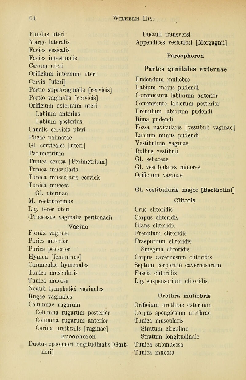 Fundus uteri Margo lateralis Facies vesicalis Facies intestinalis Cavum uteri Orificium internum uteri Cervix [uteri] Portio supravaginalis [cervicis] Portio vaginalis [cervicis] Orificium externum uteri Labium anterius Labium posterius Canalis cervicis uteri Plicae palmatae Gl. cervicales [uteri] Parametrium Tunica serosa [Perimetrium] Tunica muscularis Tunica muscularis cervicis Tunica mucosa Grl. uterinae M. rectouterinus Lig. teres uteri (Processus vaginalis peritonaei) Vagina Fornix vaginae Paries anterior ■Paries posterior Hymen [femininus] Carunculae hjmenales Tunica muscularis Tunica mucosa Noduli lymphatici vaginales Rugae vaginales Columnae rugarum Columna rugarum posterior Columna rugarum anterior Carina urethralis [vaginae] Epoophoron Ductus epoophori longitudinalis [G-art- neri] Ductuli transversi Appendices vesiculosi [Morgagnii] Paroophoron Partes genitales externae Pudendum muliebre Labium majus pudendi Commissura labiorum anterior Commissura labiorum posterior Frenulum labiorum pudendi Rima pudendi Fossa navicularis [vestibuli vaginae] Labium minus pudendi Vestibulum vaginae Bulbus vestibuli Gl. sebaceae Gl. vestibuläres minores Orificium vaginae Gl. vestibularis major [Bartholini] Clitoris Grus clitoridis Corpus clitoridis Glans clitoridis Frenulum clitoridis Praeputium clitoridis Smegma clitoridis Corpus cavernosum clitoridis Septum corporum cavernosorum Fascia clitoridis Lig. Suspensorium clitoridis Urethra muliebris Orificium urethrae externum Corpus spongiosum urethrae Tunica muscularis Stratum circulare Stratum longitudinale Tunica submucosa Tunica mucosa