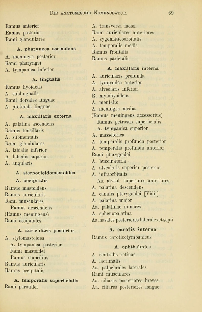 Ramus anterior Ramus posterior Rami glanduläres A. pharyngea ascendens A. meningea posterior Rami pharyngei A. tympanica inferior A. lingualis Ramiis hyoideus A. subungualis Rami dorsales linguae A. profunda linguae A. maxillaris externa A. palatina ascendens Ramus tonsillaris A. submentalis Rami glanduläres A. labialis inferior A. labialis superior A. angularis A. sternoeleidomastoidea A. oeoipitalis Ramus mastoideus Ramus auricularis Rami musculares Ramus descendens (Ramus meningeus) Rami occipitales A. auricularis posterior A. stylomastoidea A, tympanica posterior Rami mastoidei Ramus stapedius Ramus auricularis Ramus occipitalis A. temporalis superficialis Rami parotidei A. transversa faciei Rami auriculares anteriores A. zygomaticoorbitalis A. temporalis media Ramus frontalis Ramus parietalis A. maxillaris interna A. auricularis profunda A. tympanica anterior A. alveolaris inferior R. mylohyoideus A. mentalis A. meningea media (Ramus meningeus accessorius) Ramus petrosus superficialis A. tympanica superior A. masseterica A. temporalis profunda posterior A. temporalis profunda anterior Rami pterygoidei A. buccinatoria A. alveolaris superior posterior A. infraorbitalis Aa. alveol. superiores anteriores A. palatina descendens A. canalis pterygoidei [Vidii] A. palatina major Aa. palatinae minores A. sphenopalatina Aa.nasales posteriores laterales etsepti A. carotis interna Ramus caroticotympanicus A. ophthalmica A. centralis retinae A. lacrimalis Aa. palpebrales laterales Rami musculares Aa. ciliares posteriores breves Aa. ciliares posteriores longae