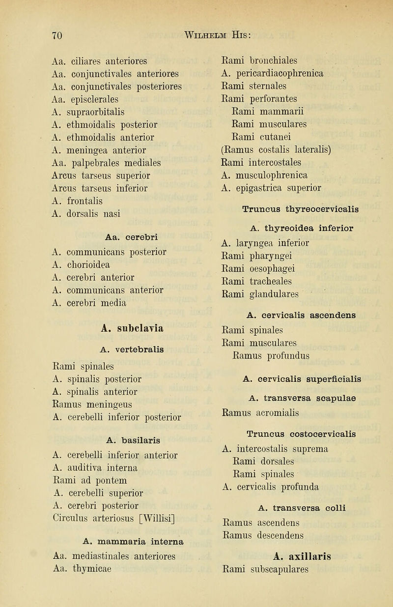 Aa. ciliares anteriores Aa. conjunctivales anteriores Aa. conjunctivales posteriores Aa. episclerales A. supraorbitalis A. ethmoidalis posterior A. ethmoidalis anterior A. meningea anterior Aa. palpebrales mediales Arcus tarseus superior Arcus tarseus inferior A. frontalis A. dorsalis nasi Aa. cerebri A. communicans posterior A. chorioidea A. cerebri anterior A. communicans anterior A. cerebri media A. subclavia A. vertebralis Rami spinales A. spinalis posterior A. spinalis anterior Ramus meningeus A. cerebelli inferior posterior A. basilaris A. cerebelli inferior anterior A. auditiva interna Rami ad pontem A. cerebelli superior A. cerebri posterior Circulus arteriosus [Willisi] A. mammaria interna Aa. mediastinales anteriores Aa. thymicae Rami bronchiales A. pericardiacophrenica Rami sternales Rami perforantes Rami mammarii Rami musculares Rami cutanei (Ramus costalis lateralis) Rami intercostales A. musculophrenica A. epigastrica superior Truncus thyreocerviealis A. thyreoidea inferior A. laryngea inferior Rami pharyngei Rami oesophagei Rami tracheales Rami glanduläres A. eervicalis ascendens Rami spinales Rami musculares Ramus profundus A. eervicalis superficialis A. transversa scapulae Ramus acromialis Truncus costocerviealis A. intercostalis suprema Rami dorsales Rami spinales A. eervicalis profunda A. transversa colli Ramus ascendens Ramus descendens A. axillaris Rami subscapulares