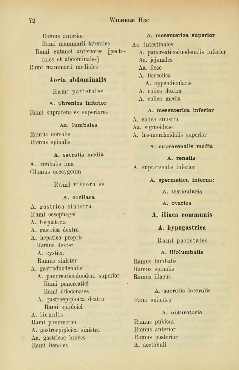 Ramus anterior Eami mammarii laterales Eami cutanei anteriores [pecto- rales et abdominales] Eami mammarii mediales Aorta abdominalis Eami parietales A. phrenica inferior Eami suprarenales superiores Aa. lumbales Eamus dorsalis Eamus spinalis A. saeralis media A. lumbalis ima Glomus coccygeum Eami viscerales A. coeliaca A. gastrica sinistra Eami oesophagei A. hepatica A. gastrica dextra A. hepatica propria Eamus dexter A. cystica Eamus sinister A. gastroduodenalis A. pancreaticoduoden. superior Eami pancreatici Eami duodenales A. gastroepiploica dextra Eami epiploici A. lienalis Eami pancreatici A. gastroepiploica sinistra Aa. gastricae breves Eami lienales A. mesenterioa superior Aa. intestinales A. pancreaticoduodenalis inferior Aa. jejunales Aa. ileae A. ileocolica A. appendicularis A. colica dextra A. colica media A. mesenterioa inferior A. colica sinistra Aa. sigmoideae A. haemorrhoidalis superior A. suprarenalis media A. renalis A. suprarenalis inferior A. spermatiea interna: A. testieularis A. ovarica A. iliaca communis A. hypogastrica Eami parietales A. iliolumbalis Eamus lumbalis Eamus spinalis Eamus iliacus A. saeralis lateralis Eami spinales A. obturatoria Eamus pubicus Eamus anterior Eamus posterior A, acetabuli
