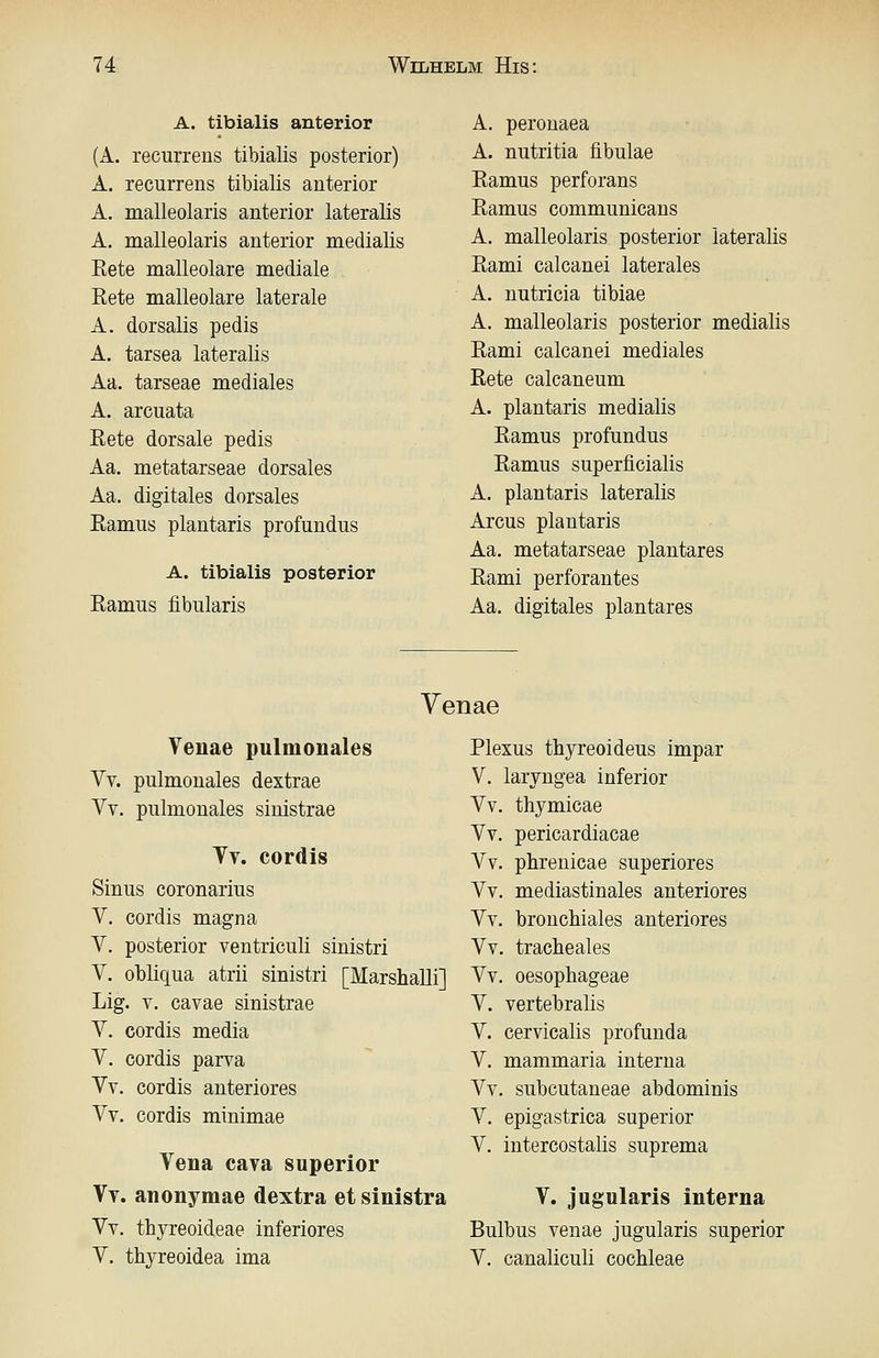 A. titaialis anterior (A. recurrens tibialis posterior) A. recurrens tibialis anterior A. malleolaris anterior lateralis A. malleolaris anterior medialis Eete malleolare mediale Eete malleolare laterale A. dorsalis pedis A. tarsea lateralis Aa. tarseae mediales A. arcuata Eete dorsale pedis Aa. metatarseae dorsales Aa. digitales dorsales Eamus plantaris profundus A. tibialis posterior Eamus fibularis A. perouaea A. nutritia fibulae Eamus perforans Eamus communicans A. malleolaris posterior lateralis Eami calcanei laterales A. nutricia tibiae A. malleolaris posterior medialis Eami calcanei mediales Eete calcaneum A. plantaris medialis Eamus profundus Eamus superficialis A. plantaris lateralis Arcus plantaris Aa. metatarseae plantares Eami perforantes Aa. digitales plantares Yenae Venae pulmonales Yv. pulmonales dextrae Yv. pulmonales sinistrae Tv. cordis Sinus coronarius Y. cordis magna Y. posterior ventriculi sinistri Y. obliqua atrii sinistri [Marshalli] Lig. V. cavae sinistrae Y. cordis media Y. cordis parva Yv. cordis anteriores Yv. cordis minimae Yena cava superior Vv. anonymae dextra et sinistra Yv. thyreoideae inferiores Y. thyreoidea ima Plexus thyreoideus impar Y. laryngea inferior Yv. thymicae Yv. pericardiacae Yv. phrenicae superiores Yv. mediastinales anteriores Yv. bronchiales anteriores Yv. tracheales Yv. oesophageae Y. vertebralis Y. cervicalis profunda Y. mammaria interna Yv. subcutaneae abdominis Y. epigastrica superior Y. intercostalis suprema Y. jugularis interna Bulbus venae jugularis superior Y. canaliculi Cochleae