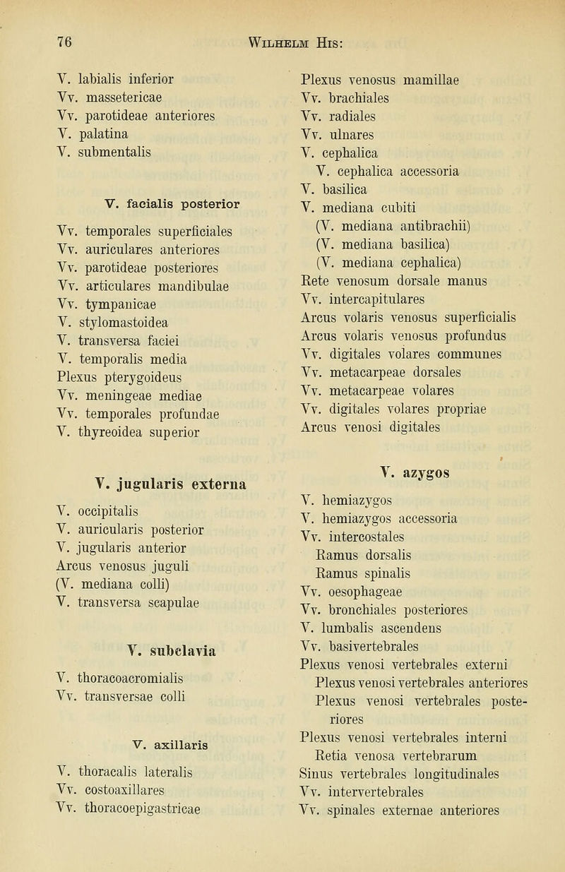V. labialis inferior Vv, massetericae Vv. parotideae anteriores Y. palatina V. submentalis V. facialis posterior Vv. temporales superficiales Vv. auriculares anteriores Vv. parotideae posteriores Vv. articulares mandibulae Vv. tympanicae V. stylomastoidea V. transversa faciei V. temporalis media Plexus pterygoideus Vv. meningeae mediae Vv. temporales profundae V. thyreoidea superior Plexus venosus mamillae Vv. brachiales Vv. radiales Vv. ulnares V. cepbalica V. cephalica accessoria V. basilica V. mediana cubiti (V. mediana antibrachii) (V. mediana basilica) (V. mediana cephalica) ßete venosum dorsale manus Vv. intercapitulares Arcus volaris venosus superficialis Arcus volaris venosus profundus Vv. digitales volares communes Vv. metacarpeae dorsales Vv. metacarpeae volares Vv. digitales volares propriae Arcus venosi digitales V. jugularis externa V. occipitalis V. auricularis posterior V. jugularis anterior Arcus venosus juguli (V. mediana colli) V. transversa scapulae V. subclavia V. thoracoacromialis Vv. transversae colli V. axillaris V. thoracalis lateralis Vv. costoaxillares Vv. thoracoepigastricae Y. azygos V. hemiazygos V. hemiazygos accessoria Vv. intercostales Eamus dorsalis Ramus spinalis Vv. oesophageae Vv. bronchiales posteriores V. lumbalis ascendens Vv. basivertebrales Plexus venosi vertebrales externi Plexus venosi vertebrales anteriores Plexus venosi vertebrales poste- riores Plexus venosi vertebrales interni Retia venosa vertebrarum Sinus vertebrales lougitudinales Vv. intervertebrales Vv. spinales externae anteriores