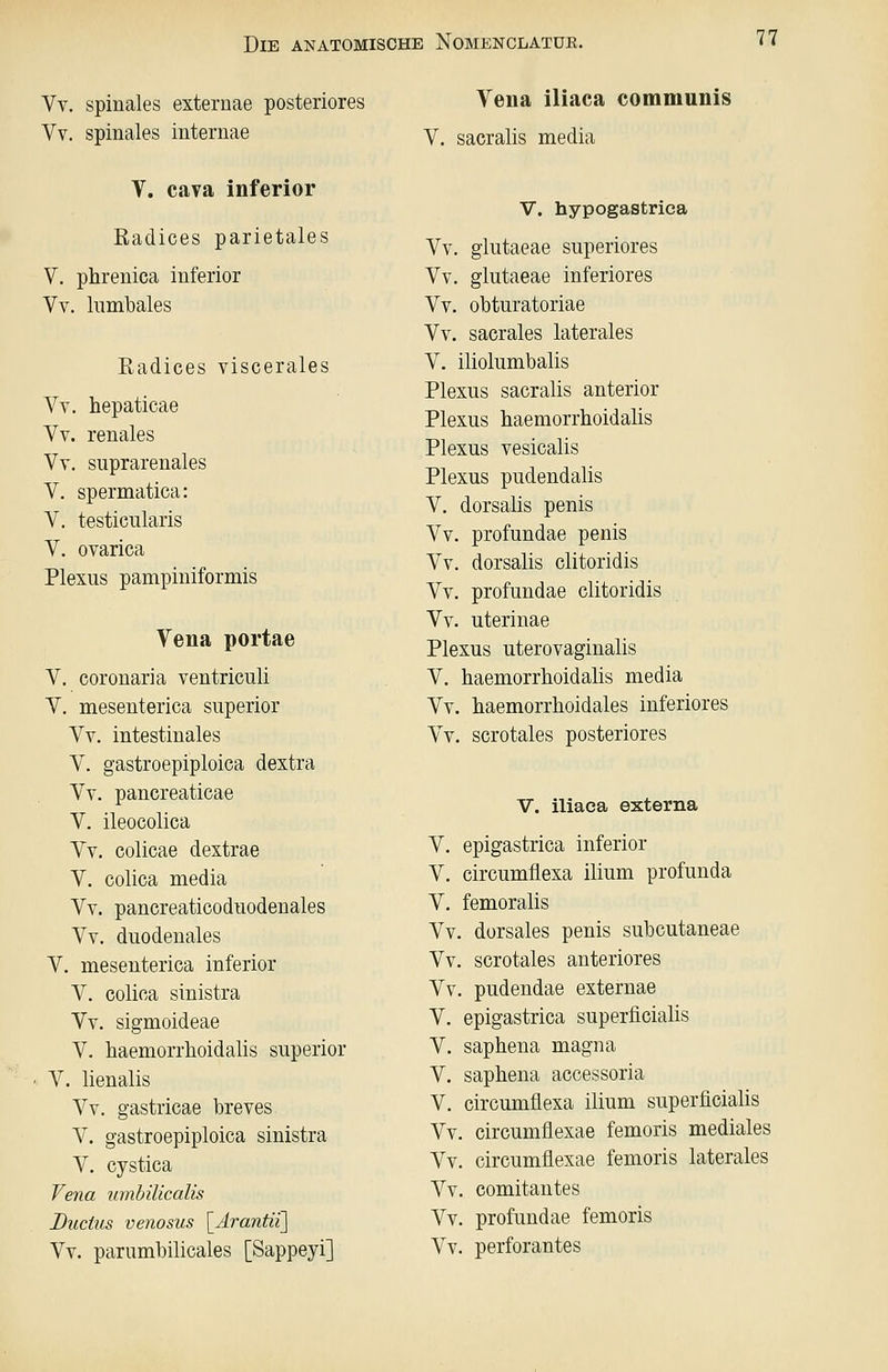 Vv. spinales externae posteriores Vv. spinales internae V. Cava inferior Radices parietales V. phrenica inferior Vv. lumbales Radices viscerales Vv. hepaticae Vv. renales Vv, suprarenales V. spermatica: V. testicularis V. ovarica Plexus pampiniformis Vena portae V. coronaria ventriculi V. mesenterica superior Vv. intestinales V. gastroepiploica dextra Vv. pancreaticae V. ileocolica Vv. colicae dextrae V. colica media Vv. pancreaticoduodenales Vv. duodenales V. mesenterica inferior V. colioa sinistra Vv. sigmoideae V. haemorrhoidalis superior V. lienalis Vv. gastricae breves V. gastroepiploica sinistra V. cystica Vena umbilicalis Ductus venosus \_Ärantii\ Vv. parumbilicales [Sappeyi] Vena iliaca communis V. sacralis media V. hypogastrica Vv. glutaeae superiores Vv. glutaeae inferiores Vv. obturatoriae Vv. sacrales laterales V. iliolumbalis Plexus sacralis anterior Plexus baemorrhoidalis Plexus vesicalis Plexus pudendalis V. dorsalis penis Vv. profundae penis Vv. dorsalis clitoridis Vv. profundae clitoridis Vv. uterinae Plexus uterovaginalis V. haemorrboidalis media Vv. haemorrhoidales inferiores Vv. scrotales posteriores V. iliaca externa V. epigastrica inferior V. circumflexa ilium profunda V. femoralis Vv. dorsales penis subcutaneae Vv. scrotales anteriores Vv. pudendae externae V. epigastrica superficialis V. saphena magna V. saphena accessoria V. circumflexa ilium superficialis Vv. circumflexae femoris mediales Vv. circumflexae femoris laterales Vv. comitantes Vv. profundae femoris Vv. perforantes