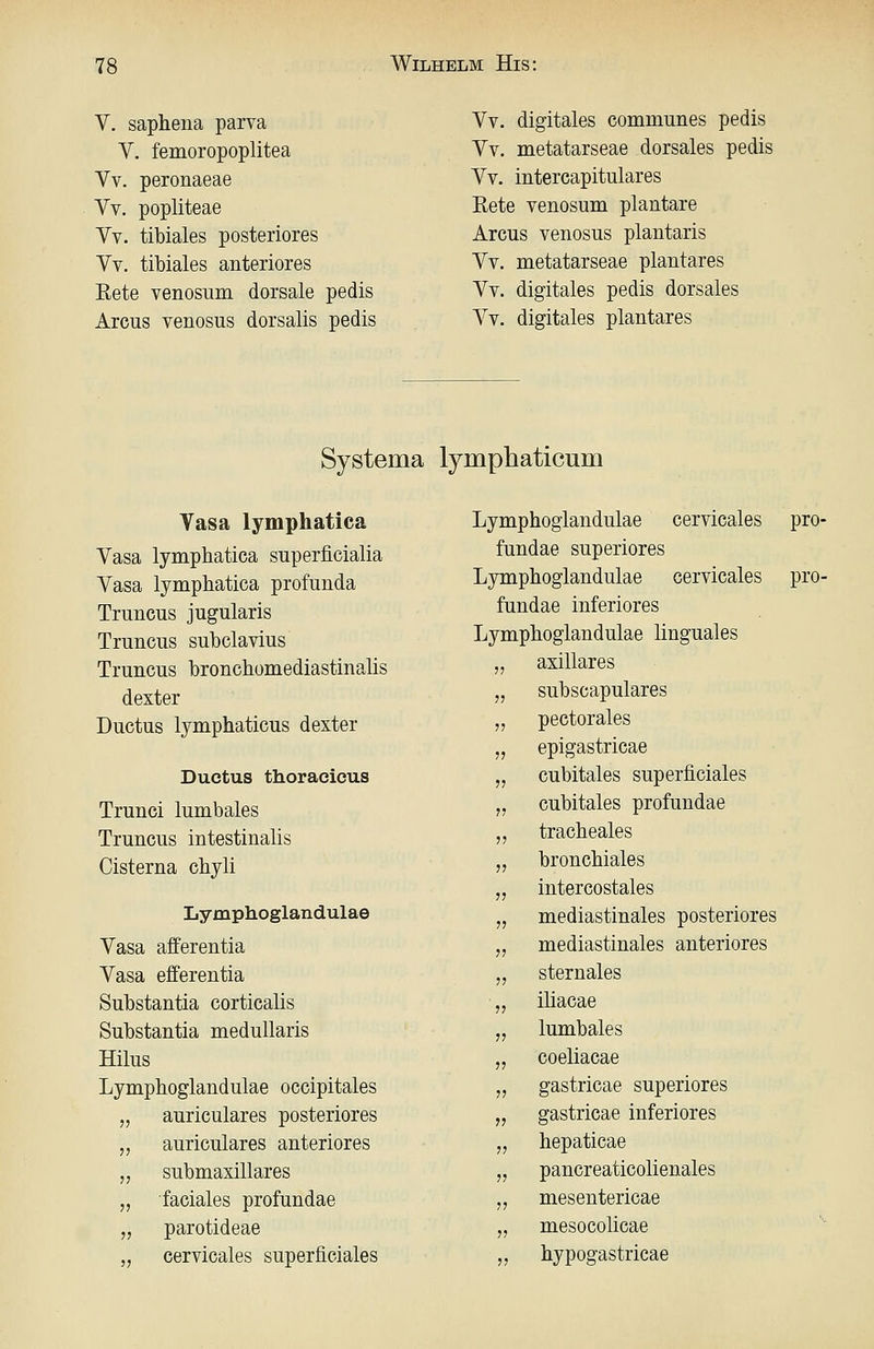 V. saphena parva V. femoropoplitea Vv. peronaeae Vv. popliteae Vv. tibiales posteriores Yv. tibiales anteriores Eete venosum dorsale pedis Arcus venosus dorsalis pedis Vv. digitales communes pedis Vv. metatarseae dorsales pedis Vv. intercapitulares Eete venosum plantare Arcus venosus plantaris Vv. metatarseae plantares Vv. digitales pedis dorsales Vv. digitales plantares Systema lymphaticum Vasa lymphatica Vasa lymphatica superficialia Vasa lymphatica profunda Truncus jugularis Truncus subclavius Truncus bronchomediastinalis dexter Ductus lymphaticus dexter Ductus thoraeicus Trunci lumbales Truncus intestinalis Cisterna chyli Lymphoglandulae Vasa afferentia Vasa efferentia Substantia corticalis Substantia medullaris Hilus Lymphoglandulae occipitales „ auriculares posteriores „ auriculares anteriores „ submaxillares „ faciales profundae „ parotideae „ cervicales superficiales Lymphoglandulae cervicales pro- fundae superiores Lymphoglandulae cervicales pro- fundae inferiores Lymphoglandulae linguales „ axillares „ subscapulares „ pectorales „ epigastricae „ cubitales superficiales „ cubitales profundae ,, tracheales „ bronchiales „ intercostales „ mediastinales posteriores „ mediastinales anteriores „ sternales „ iliacae „ lumbales „ coeliacae „ gastricae superiores „ gastricae inferiores „ hepaticae „ pancreaticolienales „ mesentericae „ mesocolicae „ hypogastricae