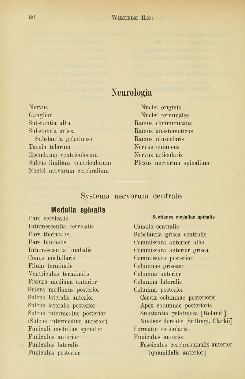 Neurologia Nervus Ganglion Substantia alba Substantia grisea Substantia gelatinosa Taenia telarum Ependyma ventriculorum Sulcus limitans ventriculorum Nuclei nervorum cerebralium Nuclei originis Nuclei terminales Ramus communicans Ramus anastomoticus Ramus muscularis Nervus cutaneus Nervus articularis Plexus nervorum spinalium Systema nervorum centrale Medulia spinalis Pars cervicalis Intumescentia cervicalis Pars thoracalis Pars lumbalis Intumescentia lumbalis Conus meduUaris Pilum terminale Ventriculus terminalis Fissura mediana anterior Sulcus medianus posterior Sulcus lateralis anterior Sulcus lateralis posterior Sulcus intermedius posterior (Sulcus intermedius anterior) Funiculi medullae spinalis: Funiculus anterior Funiculus lateralis Funiculus posterior Sectiones medullae spinalis Canalis centralis Substantia grisea centralis Commissura anterior alba Commissura anterior grisea Commissura posterior Columnae griseae: Columna anterior Columna lateralis Columna posterior Cervix columnae posterioris Apex columnae posterioris Substantia gelatinosa [Rolandi] Nucleus dorsalis [Stillingi, Clarkii] Formatio reticularis Funiculus anterior Fasciculus cerebrospinalis anterior [pyramidalis anterior]