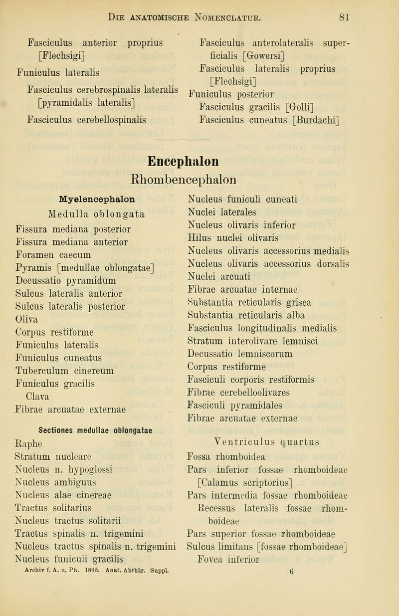 Fasciculus anterior proprius [Flechsigi] Funiculus lateralis Fasciculus cerebrospinalis lateralis [pyramidalis lateralis] Fasciculus cerebellospinalis Fasciculus anterolateralis super- ficialis [Gowersi] Fasciculus lateralis proprius [Flechsigi] Funiculus posterior Fasciculus gracilis [Golli] Fasciculus cuneatus [Burdachi] Encephalon ßhombencephalon Myelencephalon Medulla oblongata Fissura mediana posterior Fissura mediana anterior Foramen caecum Pyramis [medullae oblongatae] Decussatio pyramidum Sulcus lateralis anterior Sulcus lateralis posterior Oliva Corpus restiforme Funiculus lateralis Funiculus cuneatus Tuberculum cinereum Funiculus gracilis Clava Fibrae arcuatae externae Sectiones medullae oblongatae ßaphe Stratum nucleare Nucleus n. hypogiossi Nucleus ambiguus Nucleus alae cinereae Tractus solitarius Nucleus tractus solitarii Tractus spinalis n. trigemini Nucleus tractus spinalis n. trigemini Nucleus funiculi gracilis Archiv f. A. u. Ph. 1895. Anat. Abthlfr. Suppl. Nucleus funiculi cuneati Nuclei laterales Nucleus olivaris inferior Hilus nuclei olivaris Nucleus olivaris accessorius medialis Nucleus olivaris accessorius dorsalis Nuclei arcuati Fibrae arcuatae internae Substantia reticularis grisea Substantia reticularis alba Fasciculus longitudinalis medialis Stratum interolivare lemnisci Decussatio lemniscorum Corpus restiforme Fasciculi corporis restiformis Fibrae cerebelloolivares Fasciculi pyramidales Fibrae arcuatae externae Ventriculus quartus Fossa rhomboidea Pars inferior fossae rhomboideae [Calamus scriptorius] Pars intermedia fossae rhomboideae Eecessus lateralis fossae rhom- boideae Pars superior fossae rhomboideae Sulcus limitans [fossae rhomboideae] Fovea inferior 6