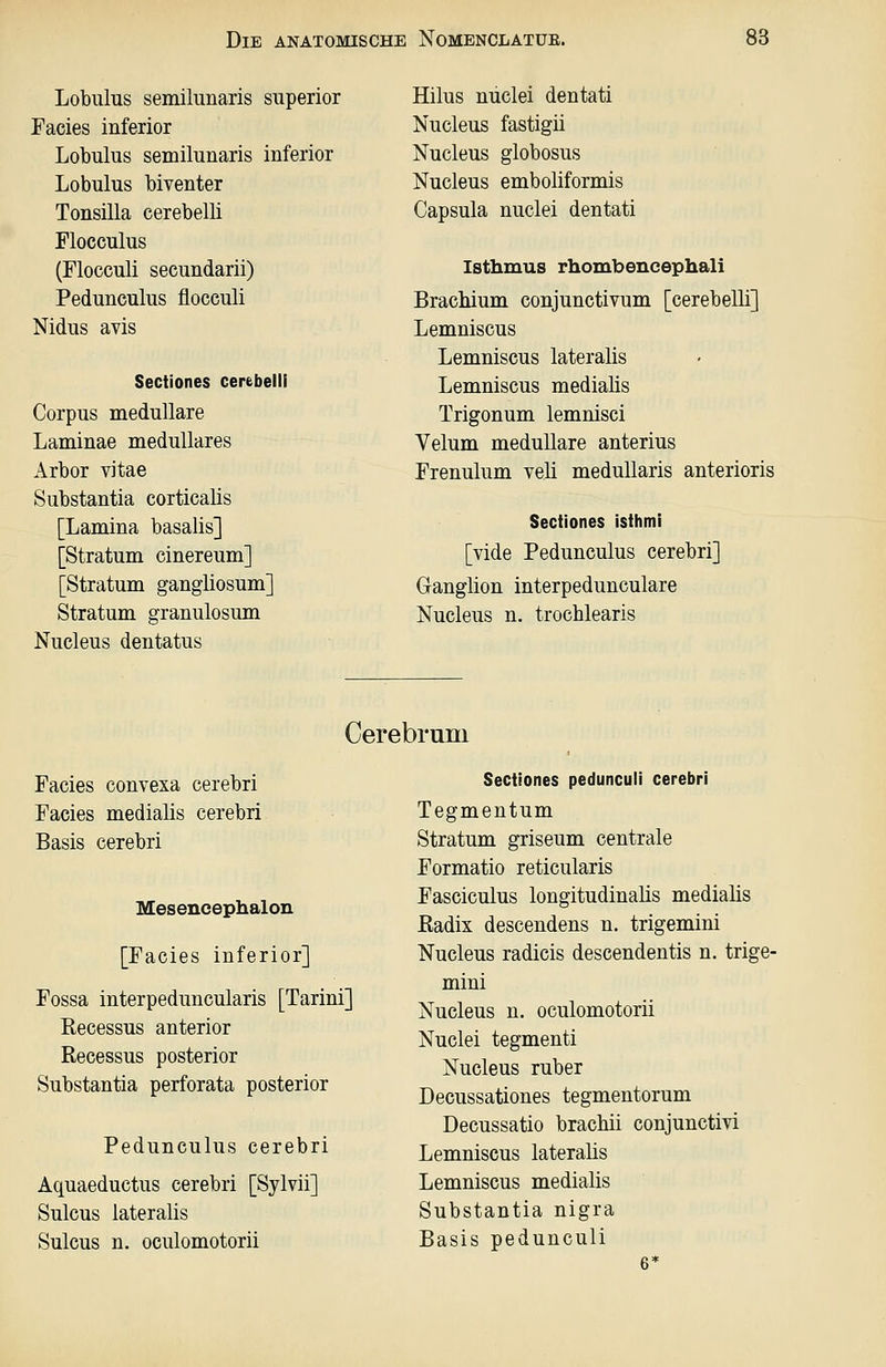 Lobulus semilunaris superior Facies inferior Lobulus semilunaris inferior Lobulus biventer Tonsilla cerebelli Flocculus (Flocculi secundarii) Pedunculus flocculi Nidus avis Sectiones cerebelli Corpus medulläre Laminae medulläres Arbor vitae Substantia corticalis [Lamina basalis] [Stratum cinereum] [Stratum gangliosum] Stratum granulosum Nucleus dentatus Hilus nuclei dentati Nucleus fastigii Nucleus globosus Nucleus emboliformis Capsula nuclei dentati Isthmus rhombencephali Brachium conjunctivum [cerebelli] Lemniscus Lemniscus lateralis Lemniscus medialis Trigonum lemnisci Velum medulläre anterius Frenulum veli meduUaris anterioris Sectiones isfhmi [vide Pedunculus cerebri] Ganglion interpedunculare Nucleus n. trocblearis Cerebrum Facies convexa cerebri Facies medialis cerebri Basis cerebri Mesencephalon [Facies inferior] Fossa interpeduncularis [Tarini] Recessus anterior Recessus posterior Substantia perforata posterior Pedunculus cerebri Aquaeductus cerebri [Sylvii] Sulcus lateralis Sulcus n. oculomotorii Sectiones pedunculi cerebri Tegmentum Stratum griseum centrale Formatio reticularis Fasciculus longitudinalis medialis Radix descendens n. trigemini Nucleus radicis descendentis n. trige- mini Nucleus n. oculomotorii Nuclei tegmenti Nucleus ruber Decussationes tegmentorum Decussatio brachii conjunctivi Lemniscus lateralis Lemniscus medialis Substantia nigra Basis pedunculi