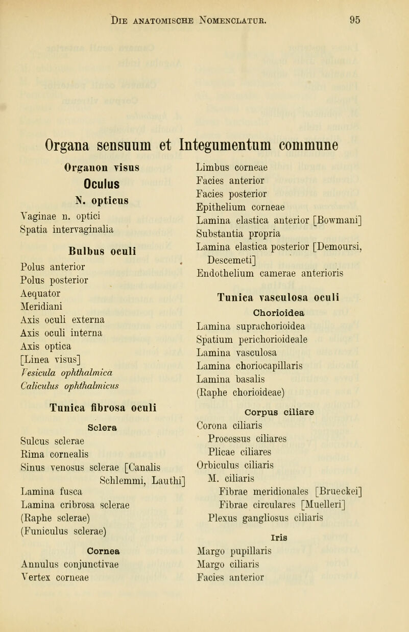 Organa sensuum et Integumentum commune Orgaiion visus Oculus N. opticus Yaginae n. optici Spatia intervaginalia Bulbus oculi Polus anterior Polus posterior Aequator Meridiani Axis oculi externa Axis oculi interna Axis optica [Linea visus] J esicula ojphthalmicä Caliculus ophthalmicus Tunica flbrosa oculi Sclera Sulcus sclerae Rima cornealis Sinus venosus sclerae [Canalis Schiemmi, Lautlii] Lamina fusca Lamina cribrosa sclerae (Raphe sclerae) (Funiculus sclerae) Cornea Annulus conjunctivae Vertex corneae Limbus corneae Facies anterior Facies posterior Epithelium corneae Lamina elastica anterior [Bowmani] Substantia propria Lamina elastica posterior [Demoursi, Descemeti] Endothelium camerae anterioris Tunica vasculosa oculi Chorioidea Lamina suprachorioidea Spatium perichorioideale Lamina vasculosa Lamina choriocapillaris Lamina basalis (Raphe chorioideae) Corpus ciliare Corona ciliaris Processus ciliares Plicae ciliares Orbiculus ciliaris M. ciliaris Fibrae meridionales [Brueckei] Fibrae circulares [Muelleri] Plexus gangliosus ciliaris Iris Margü pupillaris Margo ciliaris Facies anterior