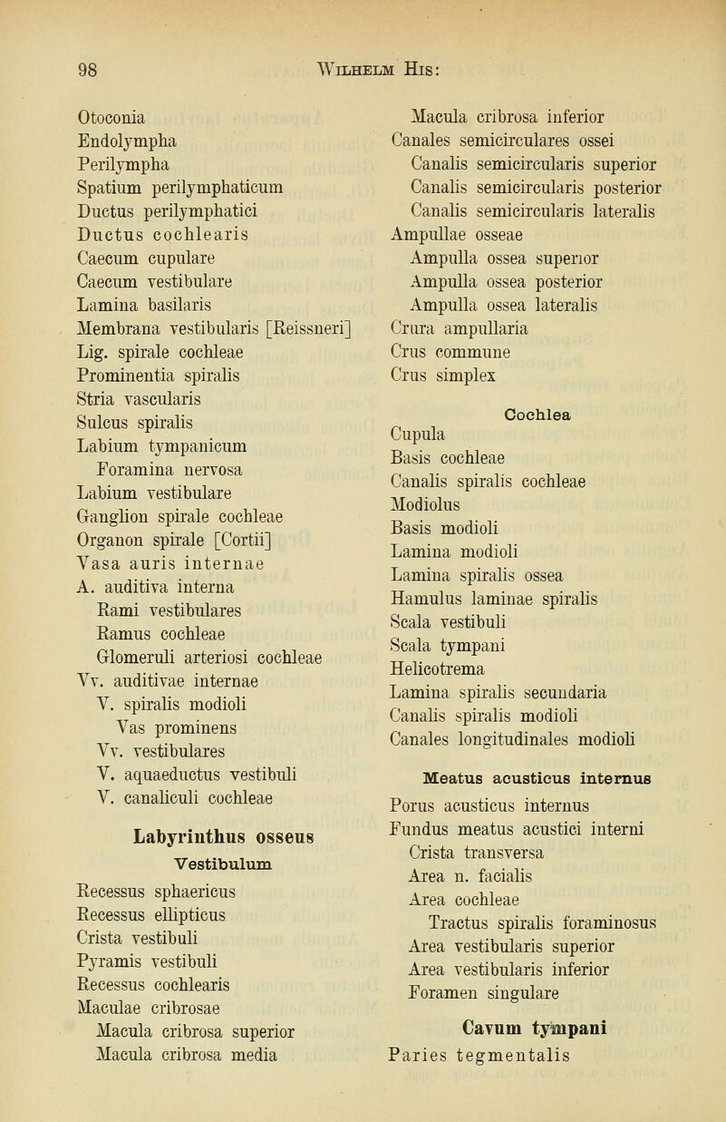 Otoconia Endolympha Perilympha Spatium perilymphaticum Ductus perilymphatici Ductus cochlearis Caecum cupulare Caecum vestibuläre Lamina basilaris Membrana vestibularis [ßeissneri] Lig. Spirale Cochleae Prominentia spiralis Stria vascularis Sulcus spiralis Labium tympanicum Foramina nervosa Labium vestibuläre Ganglion spirale Cochleae Organon spirale [Cortii] Vasa auris internae A. auditiva interna Rami vestibuläres Ramus Cochleae Glomeruli arteriosi Cochleae Vv. auditivae internae V. spiralis modioli Vas prominens Vv, vestibuläres V. aquaeductus vestibuli V. canaliculi Cochleae Labyrinthus osseus Vestibulum Recessus sphaericus Eecessus ellipticus Crista vestibuli Pyramis vestibuli Recessus cochlearis Maculae cribrosae Macula cribrosa superior Macula cribrosa media Macula cribrosa inferior Canales semicirculares ossei Canalis semicircularis superior Canalis semicircularis posterior Canalis semicircularis lateralis Ampullae osseae Ampulla ossea superior Ampulla ossea posterior Ampulla ossea lateralis Crura ampullaria Crus commune Crus Simplex Cochlea Cupula Basis Cochleae Canalis spiralis Cochleae Modiolus Basis modioli Lamina modioli Lamina spiralis ossea Hamulus laminae spiralis Scala vestibuli Scala tympani Helicotrema Lamina spiralis secundaria Canalis spiralis modioli Canales longitudinales modioli Meatus acusticus internus Porus acusticus internus Fundus meatus acustici interni Crista transversa Area n. facialis Area Cochleae Tractus spiralis foraminosus Area vestibularis superior Area vestibularis inferior Foramen singulare Cavum tyinpani Paries tegmentalis