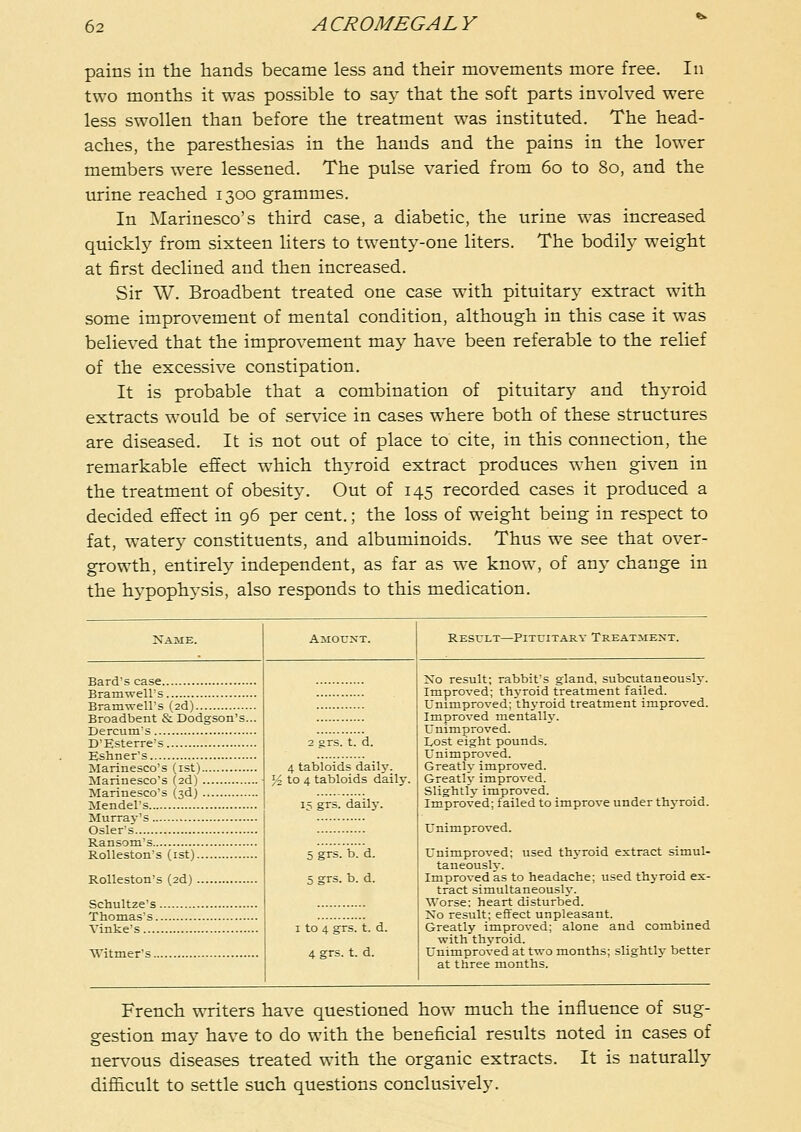 pains in the hands became less and their movements more free. In two months it was possible to s-ax that the soft parts involved were less swollen than before the treatment was instituted. The head- aches, the paresthesias in the hands and the pains in the lower members were lessened. The pulse varied from 60 to 80, and the urine reached 1300 grammes. In Marinesco's third case, a diabetic, the urine was increased quickly from sixteen liters to twenty-one liters. The bodily weight at first declined and then increased. Sir W. Broadbent treated one case with pituitary extract wnth some improvement of mental condition, although in this case it was believed that the improvement maj^ have been referable to the relief of the excessive constipation. It is probable that a combination of pituitary and thyroid extracts w^ould be of service in cases where both of these structures are diseased. It is not out of place to cite, in this connection, the remarkable effect which thyroid extract produces when given in the treatment of obesity. Out of 145 recorded cases it produced a decided effect in 96 per cent.; the loss of weight being in respect to fat, w^atery constituents, and albuminoids. Thus we see that over- growth, entirely independent, as far as we know, of any change in the hj^pophysis, also responds to this medication. Name. Amount. Result—Pituitary Treatme:j^t. No result; rabbit's gland, subcutaneouslv. Improved; thyroid treatment failed. Unimproved: thvroid treatment improved. Broadbent & Dodgson's... Improved mentallv. Unimproved. 2 grs. t. d. Lost ei^ht pounds. Unimproved. Marinesco's (ist) 4 tabloids daily. ^ to 4 tabloids daily. Greatly improved. Greatlv improved. Marinesco's (3d) MendePs Slightlv improved. 15 grs. dailj'. Improved; failed to improve under thyroid. Unimproved. Rolleston's (ist) RoUeston's (2d) 5 grs. b. d. 5 grs. b. d. Unimproved; used thyroid extract simul- taneously. Improved as to headache; used thyroid ex- tract simultaneously. Worse; heart disturbed. No result; effect unpleasant. I to 4 grs. t. d. 4 grs. t. d. Greatly improved; alone and combined with thvroid. Unimproved at two months; slightlv better at three months. French writers have questioned how much the influence of sug- gestion may have to do with the beneficial results noted in cases of nervous diseases treated with the organic extracts. It is naturally diflScult to settle such questions conclusively.