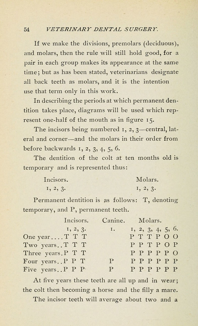 If we make the divisions, premolars (deciduous), and molars, then the rule will still hold good, for a pair in each group makes its appearance at the same time; but as has been stated, veterinarians designate all back teeth as molars, and it is the intention use that term only in this work. In describing the periods at which permanent den- tition takes place, diagrams will be used which rep- resent one-half of the mouth as in figure 15. The incisors being numbered 1, 2, 3—central, lat- eral and corner—and the molars in their order from before backwards 1, 2, 3, 4, 5, 6. The dentition of the colt at ten months old is temporary and is represented thus: Incisors. Molars. h 2, 3- Ii 2, 3- Permanent dentition is as follows: T, denoting temporary, and P, permanent teeth. Incisors. Canine. Molars. i> 2, 3- !• h 2, 3, 4, 5, 6. One year.... T TT PTTPOO Two years.. T TT PPTPOP Three years.P TT PPPPPO Four years.. P PT P PPPPPP Five years.. P PP P PPPPPP At five years these teeth are all up and in wear; the colt then becoming a horse and the filly a mare. The incisor teeth will average about two and a