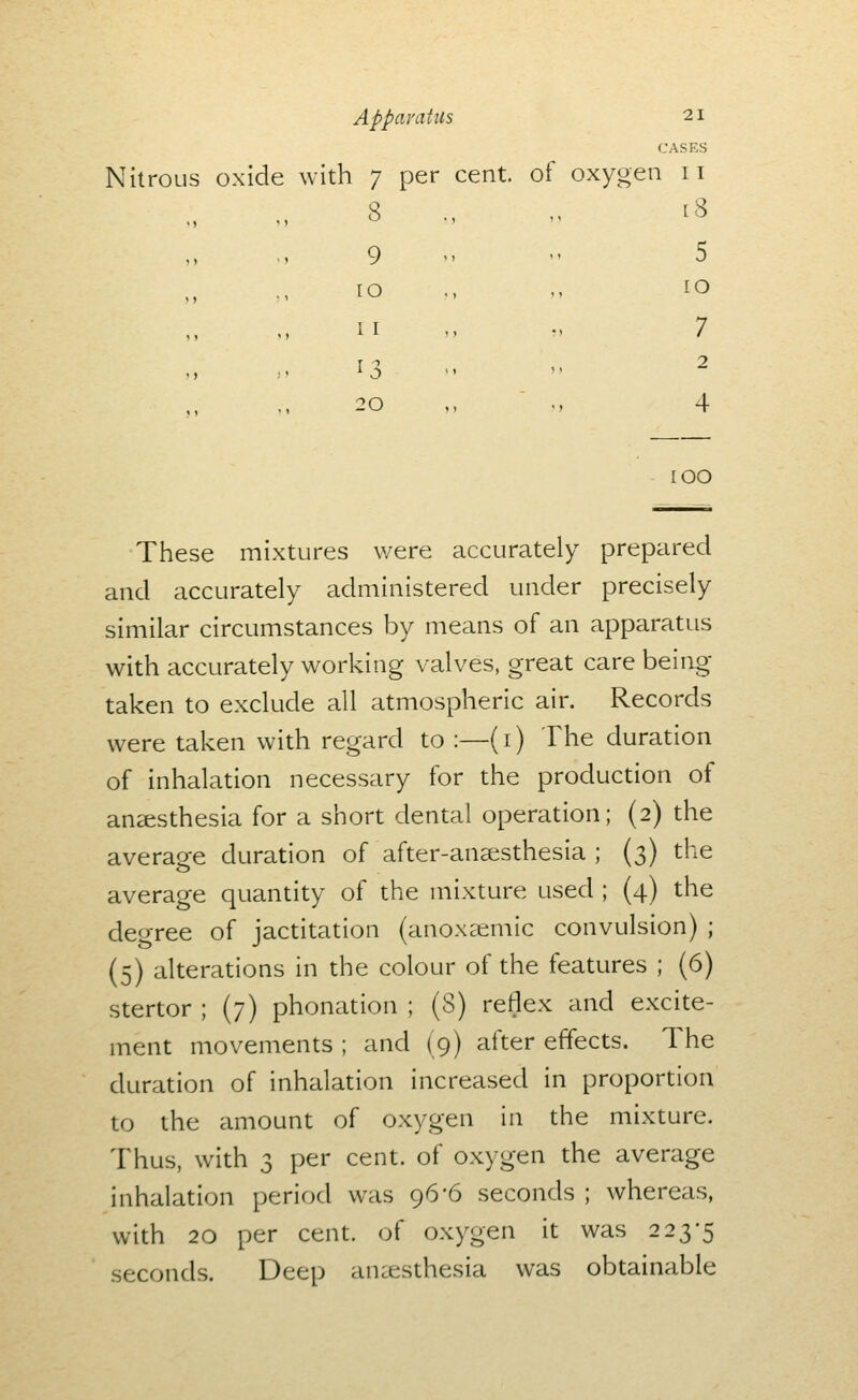 CASES Nitrous oxide with 7 per cent, of oxygen 11 8 ., „ [8 5 10 9 [O 11 20 100 These mixtures were accurately prepared and accurately administered under precisely similar circumstances by means of an apparatus with accurately working valves, great care being- taken to exclude all atmospheric air. Records were taken with regard to :—(i) The duration of inhalation necessary for the production of anaesthesia for a short dental operation; (2) the average duration of after-anaisthesia ; (3) the average quantity of the mixture used ; (4) the degree of jactitation (anoxsemic convulsion) ; (5) alterations in the colour of the features ; (6) stertor ; (7) phonation ; (8) reflex and excite- ment movements ; and (9) after effects. The duration of inhalation increased in proportion to the amount of oxygen in the mixture. Thus, with 3 per cent, of oxygen the average inhalation period was 96-6 seconds ; whereas, with 20 per cent, of oxygen it was 223-5 seconds. Deep anaesthesia was obtainable