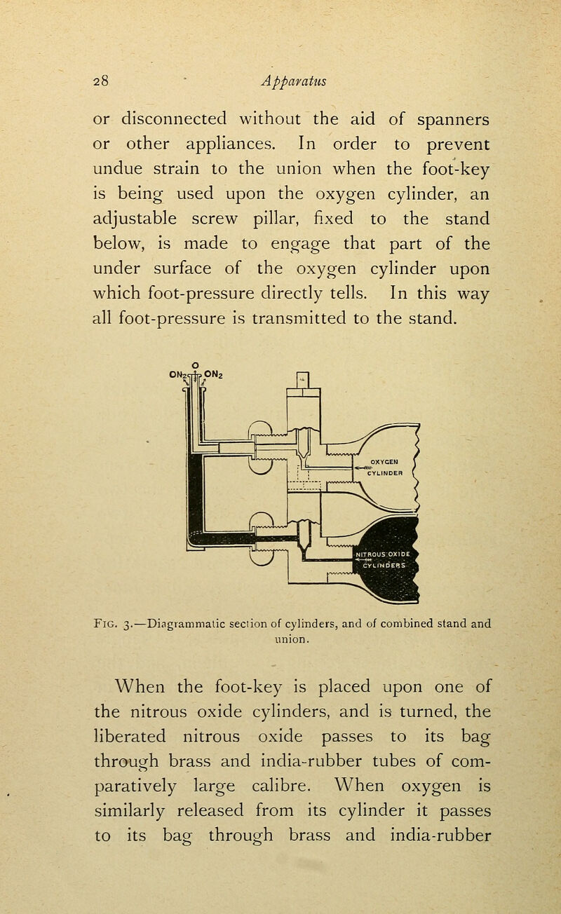 or disconnected without the aid of spanners or other appHances. In order to prevent undue strain to the union when the foot-key is being used upon the oxygen cyHnder, an adjustable screw pillar, fixed to the stand below, is made to engage that part of the under surface of the oxygen cylinder upon which foot-pressure directly tells. In this way all foot-pressure is transmitted to the stand. Fig. 3.—Diagrammatic section of cylinders, and of combined stand and union. When the foot-key is placed upon one of the nitrous oxide cylinders, and is turned, the liberated nitrous oxide passes to its bag through brass and india-rubber tubes of com- paratively large calibre. When oxygen is similarly released from its cylinder it passes to its bag through brass and india-rubber