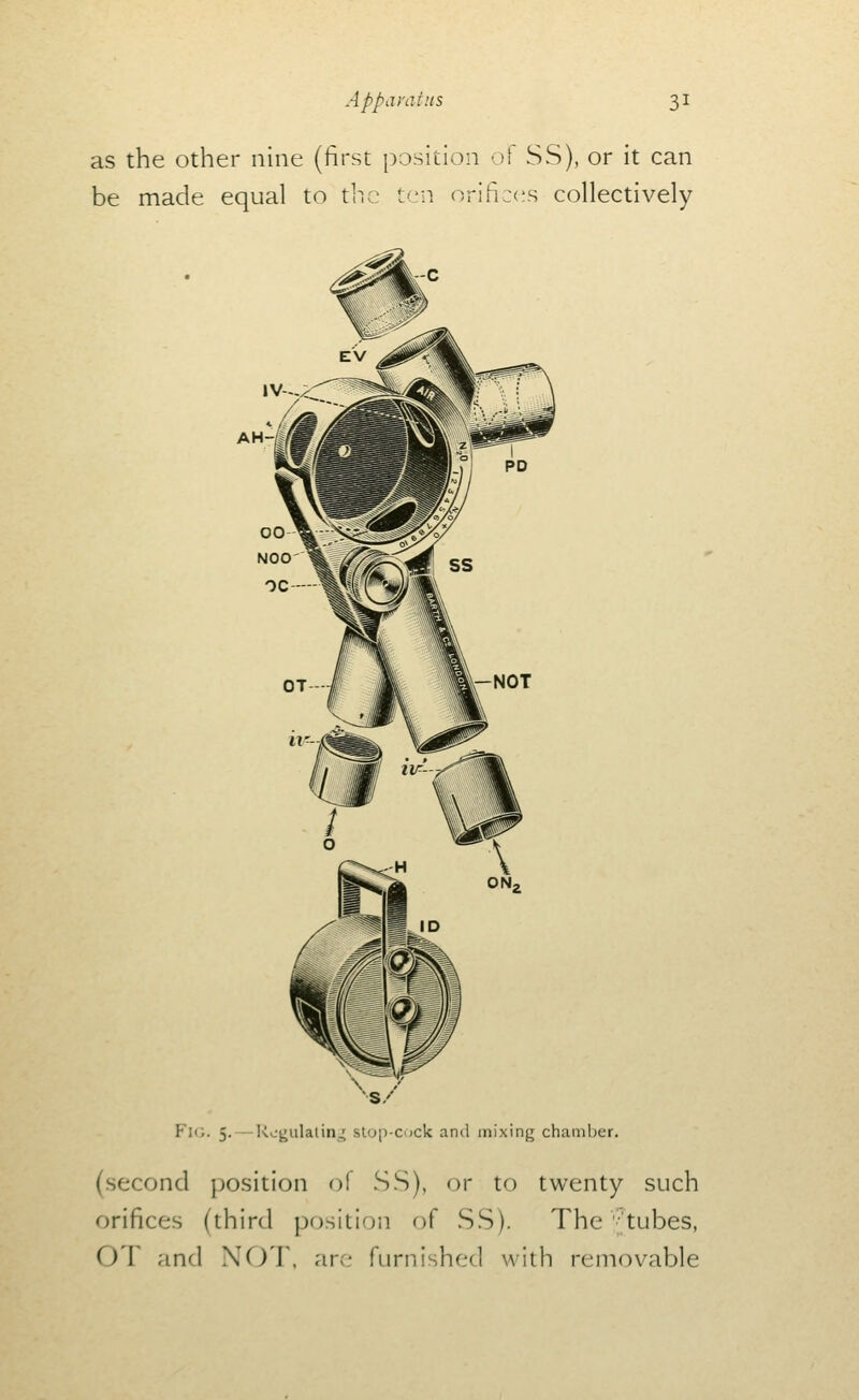 as the other nhie (first position of SS), or it can be made equal to the V^n orifices collectively Fig. 5. — Ko^iilalin^ slo[)-C)ck and mixing chamber. (second position of SS), or to twenty such orifices (third position of SS). The'i'tubes, OT and NOT, arc furnished with removable