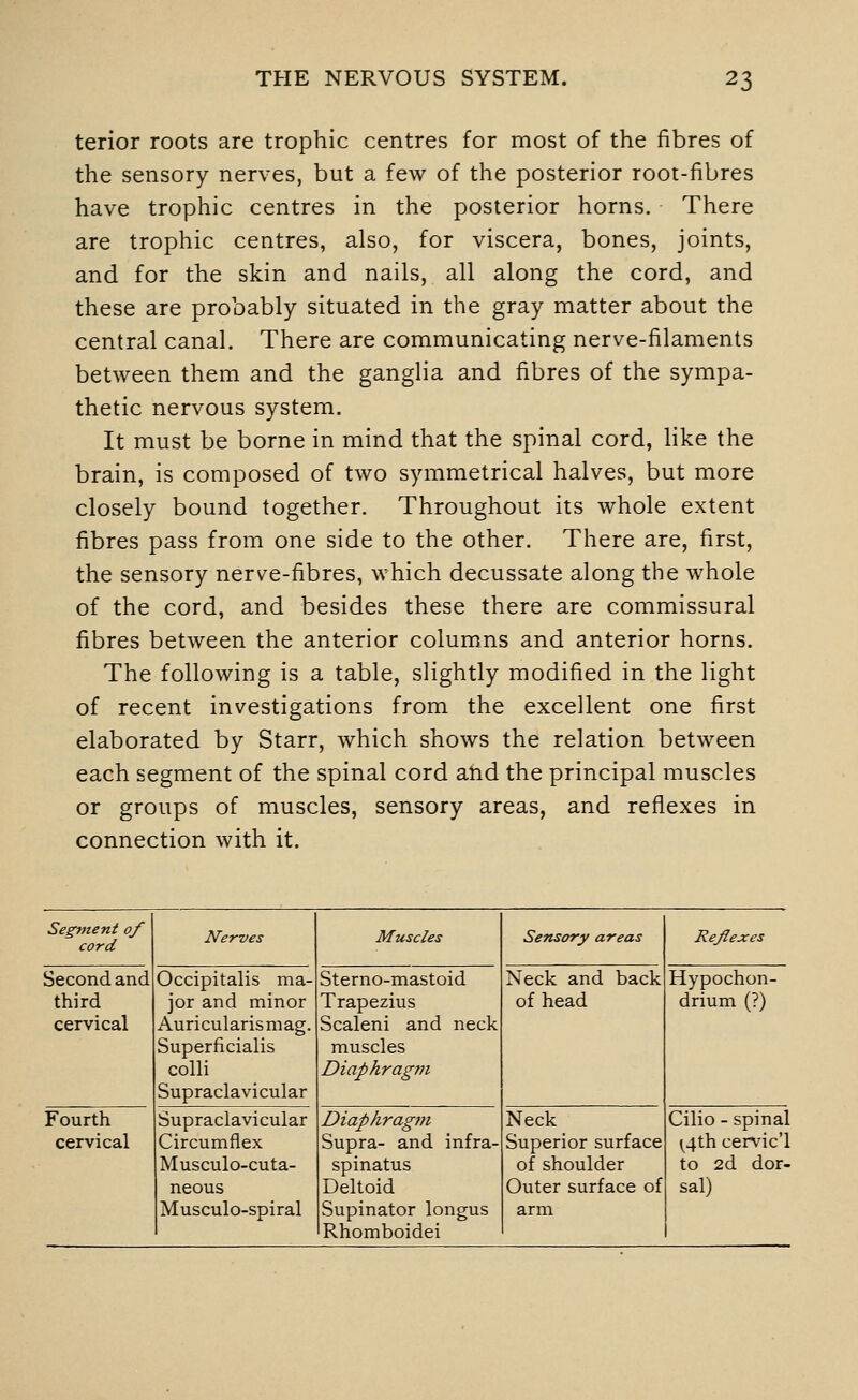 terior roots are trophic centres for most of the fibres of the sensory nerves, but a few of the posterior root-fibres have trophic centres in the posterior horns. There are trophic centres, also, for viscera, bones, joints, and for the skin and nails, all along the cord, and these are probably situated in the gray matter about the central canal. There are communicating nerve-filaments between them and the ganglia and fibres of the sympa- thetic nervous system. It must be borne in mind that the spinal cord, like the brain, is composed of two symmetrical halves, but more closely bound together. Throughout its whole extent fibres pass from one side to the other. There are, first, the sensory nerve-fibres, which decussate along the whole of the cord, and besides these there are commissural fibres between the anterior columns and anterior horns. The following is a table, slightly modified in the light of recent investigations from the excellent one first elaborated by Starr, which shows the relation between each segment of the spinal cord and the principal muscles or groups of muscles, sensory areas, and reflexes in connection with it. Segment 0/ cord Nerves Muscles Sensory areas Reflexes Second and third cervical Occipitalis ma- jor and minor Auricularismag. Superficialis colli Supraclavicular Sterno-mastoid Trapezius Scaleni and neck muscles Diaphragm Neck and back of head Hypochon- drium (?) Fourth cervical Supraclavicular Circumflex Musculo-cuta- neous Musculo-spiral Diaphragm Supra- and infra- spinatus Deltoid Supinator longus Rhomboidei Neck Superior surface of shoulder Outer surface of arm Cilio - spinal (^4th cer\'ic'l to 2d dor- sal)
