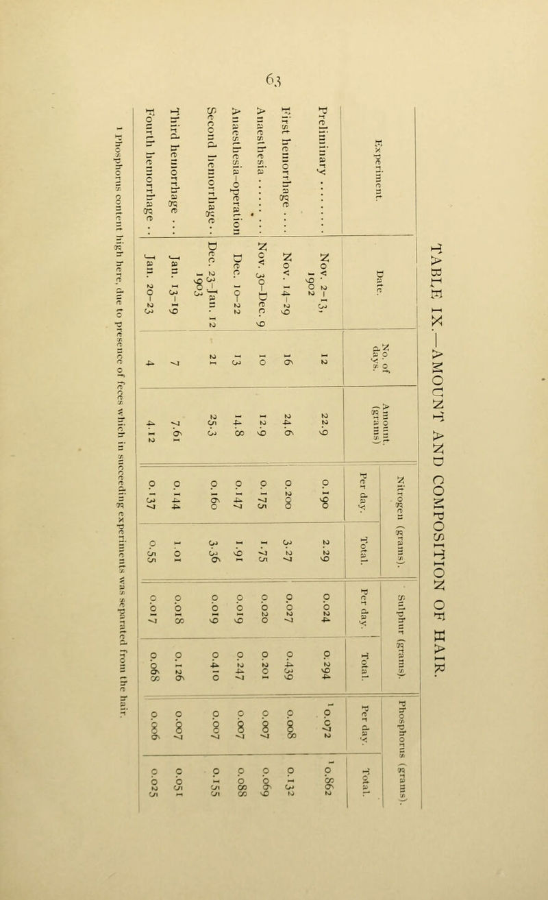 »-. ^ tP > > ^> 'T3 o s :::. n c r » S! 2. -1 T T ? n E. t/; CT a- 5 n C W L. re <_- C a ■o c S rt cr cr rt ^ o t; 5: H^ -! X —■ o -1 o 1 O S ■-1 w* pt. *T3 03 3 i_i' aj ro W »-*■ a: crq 1 rtl Crq rt> , ■ rti O £• o 1 1 ^^ ? d 1 ►0 1 f j fi M s K> n N) Oj o ■a tM vS M N so 5 re a2 o fj i_i M iHt t^ p 0 O ■C^ ^ ^ o OS 10 _x 0 01 — > 4 V KJ „ „ K> to '■S = 4:^ ^ V 4- (0 ^ to i 2 n' K) c^ Oj 00 sb OS >b ?• 5- s (fi s n n n n a P p p P p p p ►t3 « s OJ X. CT^ -u ■^ o ^ ;u o ^ -P>. O ^ tn o '<l M ^ ■o rt 9? 3. 3 p H- CM « « Oj to o' » n in b Oj sb ^j K) to p 3 tn ON a» ^ vO ai > » ai C o P 0 o o O Cf it b b b b b b b 3 K> M to ■5 ^j 00 vS vS O ^ -p> 3 /I -1 & w 3 p p p p P P p 1-5 s b ^ ■u io lO i- lO o 3 s OS lO ■U O OJ ^ p 5 n CO a. 5 ^ SO ■C^ ^ sr _ •fl ;i o o o O Q P o in n 0 8 8 8 8 8 8 c a 0 5s »a ^ ^j •«-i CO to P 1 ^ _ tf) p O o p o p o -5 3 b b M b b i-i ^ 0 K> <yi 'J\ 00 o^ o> OS » 3 U\ 'J\ cc v£) lo to r^ ■^ > td t—I X o a > a o o o O o >