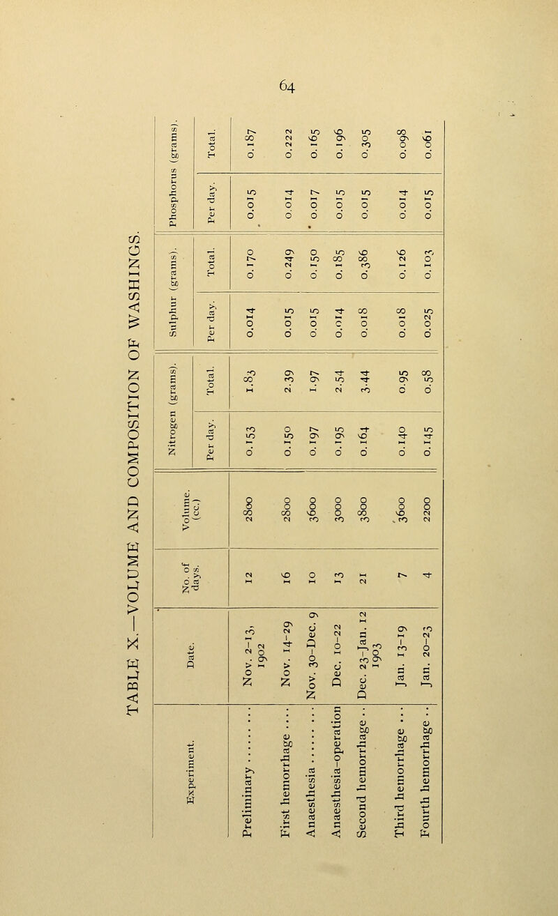 tn O X tn < O o 1—1 I—( xn O O o Q ;^ o > PQ ^ e ^ i^ (N lO >X) lO CO t^ « 00 CS £ ON o ON VO 2 o — tN rO o o {H d d d d d d d *—' 3 0 lO •5- t^ lO lO -* m a< o o o o o o 0 Ph d d d d d d d o ON o lO \D VD ro In cfl t^ T lO CO 00 CS O C O ■ M •« •-* rO *- H-l r-i d d d d d d d M u 3 ■<3- lO lO ^ 00 CO lO a -C CS tri O o o Q O o O (35 d d d d d d d 1n ffl ^ OS r^ ^ •* in CO CO re (^ lO ■^ On lO 2 M CS hi' (N rO d d bo ^-^ C <y o rO O t^ lO -t O lO •a lO »o ON ON \£> T ■^ u ^ f^ d d d d d d d S g o o o o o o u o o o o o o 3 o CO CO \D o CO VD 0) o M M CO CO rO sfO CS > o ^ (S ^o o rO M r-. ^ d cd (-1 CS ^ a ON CS rO ON CS a ON 5 CS (L ^S ■* 1 1 o 1 o 1 1 o CS . ON o rO ON > -^ > rO d CS '-' a c o o 0) ^ ^ o Q y Q CS c _o • CO 4) W3 y y bo (U nj c« CS W) m i ;a e CS &( i-i u a. E T o i O u O ^ o .2 .2 S o E <L 03 3 'xn (U H y 1 1 J3 tn 01 a o y y y IS k4 1 -/i S O