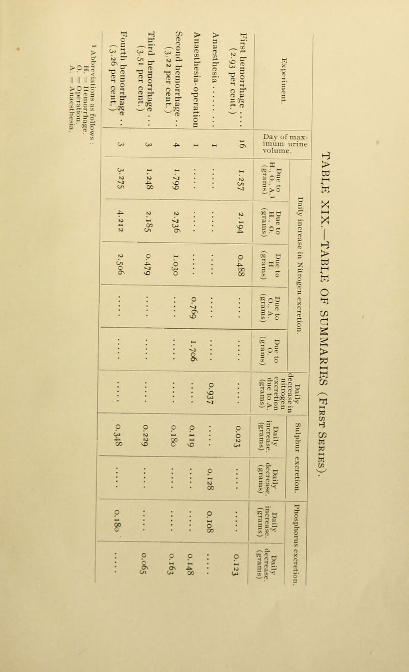 ^ 1 o o > 1 ^ 3- ?H.' n erg s re re re 5' to '^ bbrevia H. = O. = A. = (0 ~ n - -1 -• n 3 >i c M _ T3 re re £2 1 1 ^ i 1 1 >oa? s -■ i O ^ -1 re 3* S emo pera naes 2 3. re -1 re 83 !-► re ?»<Tn to ■—■ n •L-j'^ » fol rha ion. hes n ^ re o p- J? 3* s ^ Day of max- 5^ imum urine OJ OJ ■p^ l-H ►I 1 volume. 1 >^ .^^ *M c^ ~ •-I 1-1 ^ - w Ni fO -^ to - C ?;: ^J ^ ■vD Cn S.; ' Ol CO vC ^ £>o 0 ^ 10 10 to !M so <<* to *-« •^ ,_, 2^^ ^' 00 Oj \Q w C/> 0^ -t^ _^.-o 0 1 n 1 ro p — P 7? t! t ^ - 2 -o 3 in i^ b ^ 2; C ^j Oj 8? On vO o y. 0 S' d <n n> p : '^ oG 1! ~J S' ?! 0 5>Z n 0 3 ! -^ •H (TQ 0 ■g : i-'^! ON 3 o ( ,» ^ — a-S B 1 o 1 cr? c >^ --2 M ■k) 3 1 2 1 3 „ r- T 0 » S. Cm 3 o n-.sq K — ^ 1 P P Q p P ! ^oo y 6j 4i io CO ^ o B 3 S. K) 1 H 03 —' •a 00 vO o vO 1 N—' O 1 ^C. 0 3 P : ^oo to 5 00 3 ^—ji „. >T) P p =^50 3 0 ^ o §3 2. 3 m _• •0 O 00 3* 0 2 I 5 -^a IT p P p p »5;?o M 0 0 1^ tm^ _ » 3 » (?N CTn ■u to ii-r (T 'Jl Oj CO ui M. w<» 0 3 > w X I—t X > w o > »—t W l-C w « l-H « XJ)