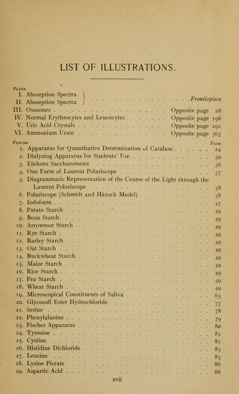 LIST OF ILLUSTRATIONS Plate I. Absorption Spectra 1 c • • II. Absorption Spectra / ^ III. Osazones Opposite page 28 IV. Normal Erythrocytes and Leucocytes Opposite page 196 V. Uric Acid Crystals Opposite page 291 VI. Ammonium Urate Opposite page 365 Figure Page 1. Apparatus for Quantitative Determination <jr Catalase 24 2. Dialyzing Apparatus for Students' Use 30 3. Einhorn Saccharometer o6 4. One Form of Laurent Polariscope 37 5. Diagrammatic Representation of the Course of the Light through the Laurent Polariscope ■jg 6. Polariscope (Schmidt and Hansch Model) 38 7. Iodoform 4y 8. Potato Starch 4p 9. Bean Starch ^p 10. Arrowroot Starch ^g 11. Rye Starch ^g 12. Barley Starch ^g 13. Oat Starch ^p 14. Buckwheat Starch 40 15. Maize Starch ^g 16. Rice Starch 4^ 17. Pea Starch 4g 18. Wheat Starch 4q 19. Microscopical Constituents of Saliva 63 20. Glycocoll Ester Hydrochloride y-j 21. Serine 78 22. Phenylalanine jg 23. Fischer Apparatus 80 24. Tyrosine 81 25. Cystine 81 26. Histidine Dichloride 8? 27. Leucine 85 28. Lysine Picrate 86 29. Aspartic .\cid 86