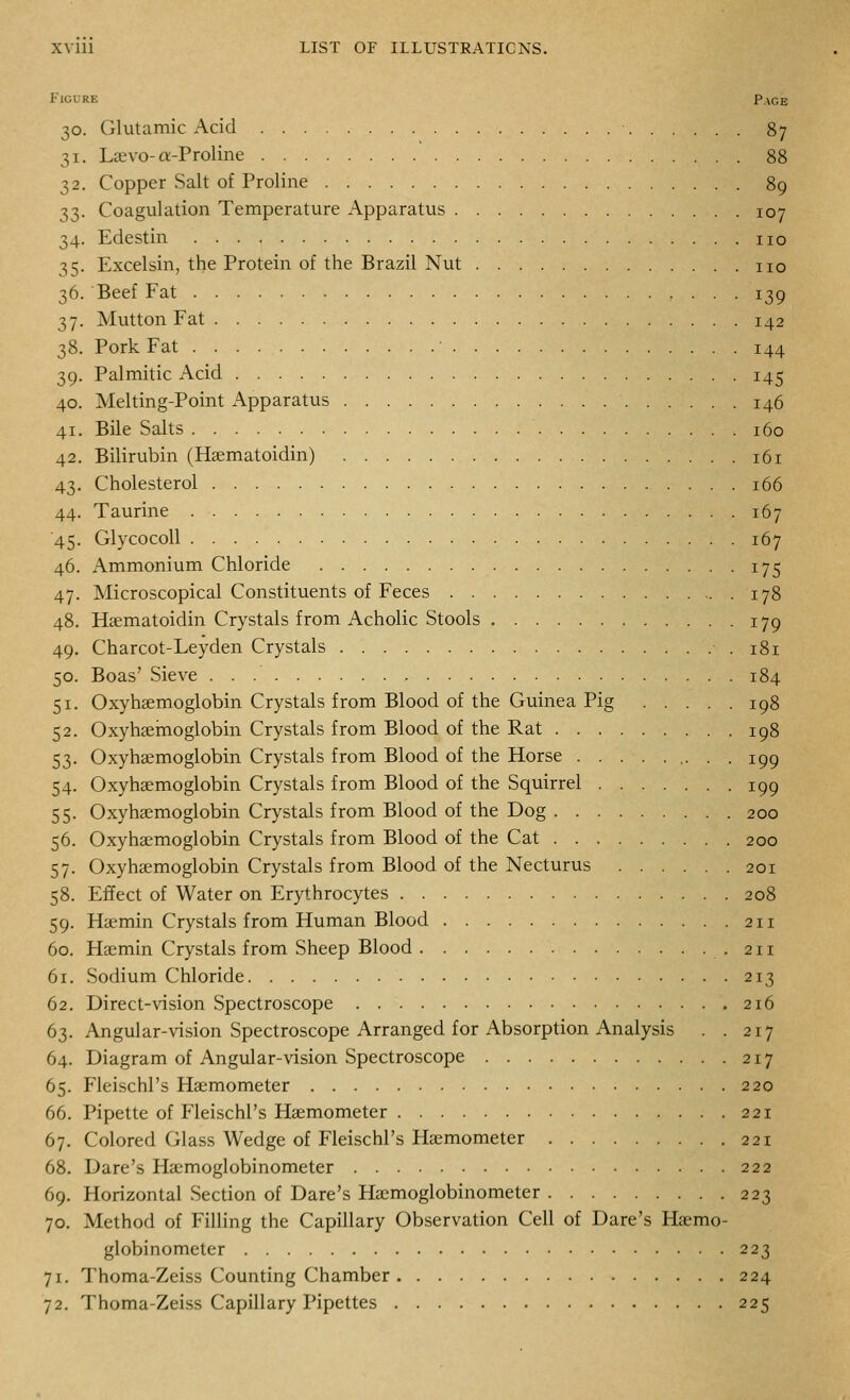 Figure Page 30. Glutamic Acid 87 31. Laevo-a-Proline 88 32. Copper Salt of Proline 89 33. Coagulation Temperature Apparatus 107 34. Edestin no 35. Excelsin, the Protein of the Brazil Nut no 36. Beef Fat 139 37. Mutton Fat 142 38. Pork Fat • 144 39. Palmitic Acid 145 40. Melting-Point Apparatus 146 41. Bile Salts 160 42. Bilirubin (Hsematoidin) i6r 43. Cholesterol 166 44. Taurine 167 '45. Glycocoll 167 46. Ammonium Chloride 175 47. Microscopical Constituents of Feces 178 48. Hsematoidin Crystals from Acholic Stools 179 49. Charcot-Leyden Crystals ■ . 181 50. Boas' Sieve 184 51. Oxyhsemoglobin Crystals from Blood of the Guinea Pig 198 52. Oxyhsemoglobin Crystals from Blood of the Rat 198 53. Oxy haemoglobin Crystals from Blood of the Horse 199 54. Oxyhaemoglobin Crystals from Blood of the Squirrel 199 55. Oxyhaemoglobin Crystals from Blood of the Dog 200 56. Oxyhaemoglobin Crystals from Blood of the Cat 200 57. Oxyhaemoglobin Crystals from Blood of the Necturus 201 58. Effect of Water on Erythrocytes 208 59. Haemin Crystals from Human Blood 211 60. H^min Crystals from Sheep Blood .211 61. Sodium Chloride 213 62. Direct-vision Spectroscope 216 63. Angular-vi.sion Spectroscope Arranged for Absorption Analysis . .217 64. Diagram of Angular-\dsion Spectroscope 217 65. Fleischl's Haemometer 220 66. Pipette of Fleischl's Haemometer 221 67. Colored Glass Wedge of Fleischl's Haemometer 221 68. Dare's Haemoglobinometer 222 69. Horizontal Section of Dare's Haemoglobinometer 223 70. Method of Filling the Capillary Observation Cell of Dare's Haemo- globinometer 223 71. Thoma-Zeiss Counting Chamber 224 72. Thoma-Zeiss Capillary Pipettes 225