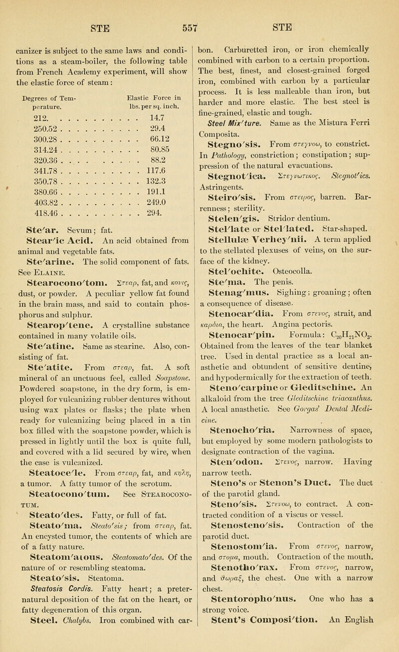 canizer is subject to the same laws and condi- tions as a steam-boiler, the following table from French Academy experiment, will show the elastic force of steam: Degrees of Tern- Elastic Force in perature. lbs. per sq. inch. 212 14.7 250.52 . 29.4 300.28 66.12 314.24 80.85 320.36 .......... 88.2 341.78 117.6 350.78 132.3 380.66 191.1 403.82 249.0 418.46 294. Ste^ar. Sevum; fat. Stear^ic Acid. An acid obtained from animal and vegetable fats. Ste^arine. The solid component of fats. See Elaine. Stearocono^toni. I,reap, fat, and kovi^, dust, or powder. A peculiar yellow fat found in the brain mass, and said to contain phos- phorus and sulphur. Stearop^tene. A crystalline substance contained in many volatile oils. Ste^atine. tSame as stearine. Also, con- sisting of fat. Ste'atite. From areap, fat. A soft mineral of an unctuous feel, called Soapstone. Powdered soapstone, in the dry form, is em- ployed for vulcanizing rubber dentures without using wax plates or flasks; the plate when ready for vulcanizing being placed in a tin box filled with the soapstone powder, which is pressed in lightly until the box is quite full, and covered with a lid secured by wire, when the case is vulcanized. Steatoce'le. From areapj fat, and k???i.7/, a tumor. A fatty tumor of the scrotum. Steatocono^tuiii. See Steaeocono- TTJM. ' Steato^des. Fatty, or full of fat. SteatO^liia. Steato'sis; from areap, fat. An encysted tumor, the contents of which are of a fatty nature. Steatoin^aioiis. Steatomato^des. Of the nature of or i-esembling steatoma. Steato^sis. Steatoma. Steatosis Cordis. Fatty heart; a preter- natural deposition of the fat on the heart, or fatty degeneration of this organ. Steel. Chalyhs. Lrou combined with car- bon. Carburetted iron, or iron chemically combined with carbon to a certain proportion. The best, finest, and closest-grained forged iron, combined with carbon by a particular process. It is less malleable than iron, but harder and more elastic. The best steel is fine-grained, elastic and tough. Steel Mix^ture. Same as the Mistura Ferri Composita. Steg'no'sis. From CTeyvou, to constrict. In Fathology, constriction ; constipation; sup- pression of the natural evacuations. Steg'not'ica. S-ej-furiKof. Slegnot^ks. Astringents. Steiro^sis. From cretpog, barren. Bar- renness; sterility. Stelen^g'is. Stridor dentium. SteFlate or Stel'lated. Star-shaped. Stellulae Verliey^nii. A term applied to the stellated plexuses of veins, on the sur- face of the kidney. Stel'ocliite. Osteocolla. Ste^ma. The penis. Steuag'^mus. Sighing; groaning; often a consequence of disease. Stenocar^dia. From arsvoc, strait, and Kap(ha, the heart. Angina pectoris. Steiiocar^pin. Formula: C20H21NO3. Obtained from the leaves of the tear blanket tree. Used in dental practice as a local an- asthetic and obtundent of sensitive dentine, and hypodermically for the extraction of teeth. Steno^caipineor Gleditscliine. An alkaloid from the tree Gleditschine triacanthus. A local anasthetic. See Gorga^ Dental Medi- cine. StenocllO''ria. Narrowness of space, but employed by some modern pathologists to designate contraction of the vagina. Sten^odon. S'ei-'of, narrow. Having narrow teeth. Steno's or Stenon's Duct. The duct of the parotid gland. SteilO^sis. 2rtTow, to contract. A con- tracted condition of a viscus or vessel. Stenostenc'sis. Contraction of the parotid duct. SteiiOStoin^ia. From orei^of, narrow, and aro/ia, mouth. Contraction of the mouth. StenotllO^rax. From arepor, narrow, and -tiupa^, the chest. One with a narrow chest. Stentoropho^nus. One who has a strong voice. Stent's Composi^tion. An English