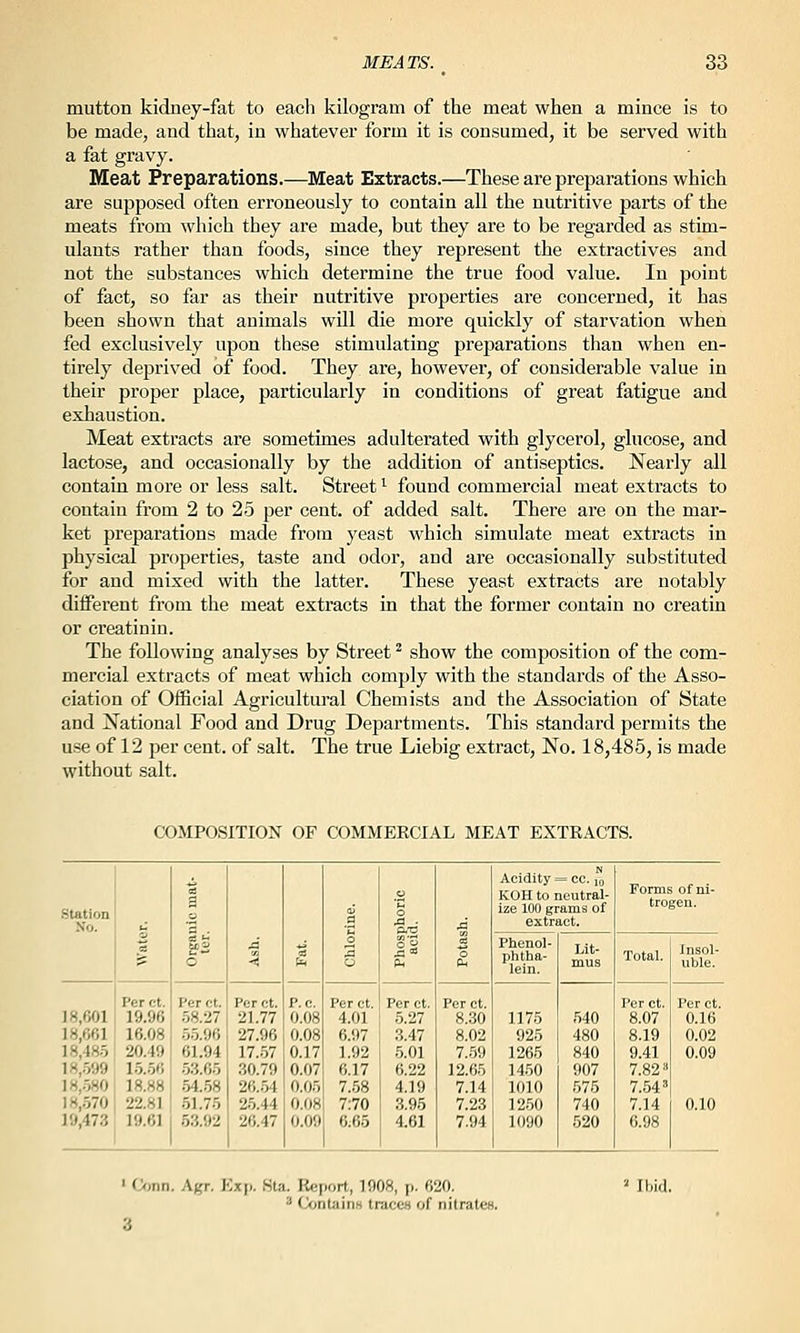 mutton kidney-fat to each kilogram of the meat when a mince is to be made, and that, in whatever form it is consumed, it be served with a fat gravy. Meat Preparations.—Meat Extracts.—These are preparations which are supposed often erroneously to contain all the nutritive parts of the meats from which they are made, but they are to be regarded as stim- ulants rather than foods, since they represent the extractives and not the substances which determine the true food value. In point of fact, so far as their nutritive projaerties are concerned, it has been shown that animals will die more quickly of starvation when fed exclusively upon these stimulating preparations than when en- tirely deprived of food. They are, however, of considerable value in their proper place, particularly in conditions of great fatigue and exhaustion. Meat extracts are sometimes adulterated with glycerol, glucose, and lactose, and occasionally by the addition of antiseptics. Nearly all contain more or less salt. Street ^ found commercial meat extracts to contain from 2 to 25 per cent, of added salt. There are on the mar- ket preparations made from yeast which simulate meat extracts in physical properties, taste and odor, and are occasionally substituted for and mixed with the latter. These yeast extracts are notably different from the meat extracts in that the former contain no creatin or creatinin. The following analyses by Street ^ show the composition of the com- n:ercial extracts of meat which comply with the standards of the Asso- ciation of Official Agricultural Chemists and the Association of State and National Food and Drug Departments. This standard permits the use of 12 per cent, of salt. The true Liebig extract. No. 18,485, is made without salt. COMPOSITION OF COMMERCIAL MEAT EXTRACTS. Station No. 1 1 a . o -a i a o .a - P.'C |5 J3 Acidity = cc. ig KOH to neutral- ize 100 grams of extract. Forms of ni- trogen. Phenol- phtha- lein. Lit- mus Total. Insol- uble. 18,601 18,661 18,485 18,-599 18,-580 18,-570 19,47.3 Per ct. 19.96 16.08 20.49 1-5.56 18.88 22.81 19.61 Per ct. 58.27 55.96 61.94 -53.05 .54..58 .51.7-5 5Z.'.n Per ct. 21.77 27.96 17.-57 .30-79 2C...5.( ■J.., 1 1 ■ji; 17 P.c. 0.08 0.08 0.17 0.07 0.05 0 MM Per ct. 4.01 6.97 1.92 6.17 7.58 7:70 6;65 Per ct. .5.27 3.47 -5.01 6.22 4.19 3.95 4.61 Per ct. 8.30 8.02 7.-59 12.65 7.14 7.23 7.94 1175 925 1265 1450 1010 1250 1090 540 480 840 907 .576 740 520 Per ct. 8.07 8.19 9.41 7.82» 7.64' 7.14 6.98 Per ct. 0.16 0.02 0.09 0.10 « Conn. Agr. Exp. Sta. Report, 1908, p- 620- 2 Contains traces of nitratcH. 3 Ibid.