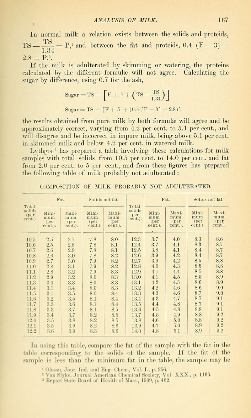 In normal milk a relation exists between the solids and proteids, TS ^^ = P/ and between the fat and proteids, 0.4 (F —3) + l.i34 2.8 = P.-. If the milk is adulterated by skimming or watering, the proteins calculated by the diiferent formulae will not agree. Calculating the sugar by difference, using 0.7 for the ash, Sugar = TS - [f + .7 + (tS - -^|^)] Sugar = TS — [F ■ + (0.4 [F-3] + '2.8)] the results obtained from pure milk by both formulae will agree and be approximately correct, varying from 4.2 per cent, to 5.1 per cent., and will disagree and be incorrect in impure milk, being above 5.1 per cent, in skimmed milk and below 4.2 per cent, in watered milk. Lythgoe^ has prepared a table involving these calculations for milk samples with total solids from 10.5 per cent, to 14.0 per cent, and fat from 2.0 per cent, to 5 per cent., and from these figures has prepared the following table of milk probably not adulterated : COMPOSITION OF MILK PKOBABLY NOT ADULTEEATED. Total solids (per cent.). Fat. Solids not fat. Total solids per cent.). Fat. Solids not fat. Mini- Maxi- Mini- Maxi- Mini- Maxi- Mini- Maxi- mum mum mum mum mum mum mum mum (per (per (per (per (per (per (per (per cent.). cent.). cent.). cent.). cent.). cent.). cent.). cent.). 10.5 2.5 2.7 7.8 8.0 12.3 3.7 4.0 8.3 8.6 10.6 2.5 2.8 7.8 8.1 12.4 3.7 4.1 8.3 8.7 10.7 2.6 2.9 7.8 8.1 12.5 3.8 4.1 8.4 8.7 10.8 2.6 3.0 7.8 8.2 12.6 3.9 4.2 8.4 8.7 10.9 2.7 3.0 7.9 8.2 12.7 3.9 4.2 8.5 8.8 n.o 2.8 3.1 7.9 8.2 12.8 4.0 4.3 8.5 8.8 n.i 2.8 3.2 7.9 8.3 12.9 4.1 4.4 8.5 8.8 n.2 2.9 3.2 8.0 8.3 13.0 4.1 4.5 8.5 8.9 11.3 3.0 3.3 8.0 8.3 13.1 4.2 4.5 8.6 8.9 11.4 .3.1 .3.4 8.0 8.3 13.2 4.2 4.6 8.6 9.0 11..5 3.1 .3.5 8.0 8.4 13.3 4.3 4.6 8.7 9.0 11.6 .3.2 3.5 8.1 8.4 13.4 4.3 4.7 8.7 9.1 11.7 3.3 3.6 8.1 8.4 13.5 4.4 4.8 8.7 9.1 11.8 .3.3 3.7 8.1 8.5 13.6 4.5 4,8 8.8 9.1 11.9 3.4 3.7 8.2 8.5 13.7 4.5 4.9 8.8 9.2 12.0 3.5 3.8 8.2 8.5 13.8 4.6 5.0 8.8 9.2 12.1 3.5 3.9 8.2 8.6 13.9 4.7 5.0 8.9 9.2 12.2 3.6 3.9 8.3 8.6 14.0 4.8 5.1 8.9 9.2 In iisin(^ this table, compare the fat of the sample with the fat in the taljlc corro.sponding to the solids of tlic sample. If tlie fat of the .'sample i.s les.s than the minimum fat in the table, the samj)le may be ' Olcoon, .Jour. Inrl. and Kn^. ('In-m., Vol. I., p. 256. ' Van filyko, .Journal Amfrican (Jlicrnicai Society, Vol. .\XX., p. 116(5. » Report .State Board of Health of Mii«H., 1909, p. 462.